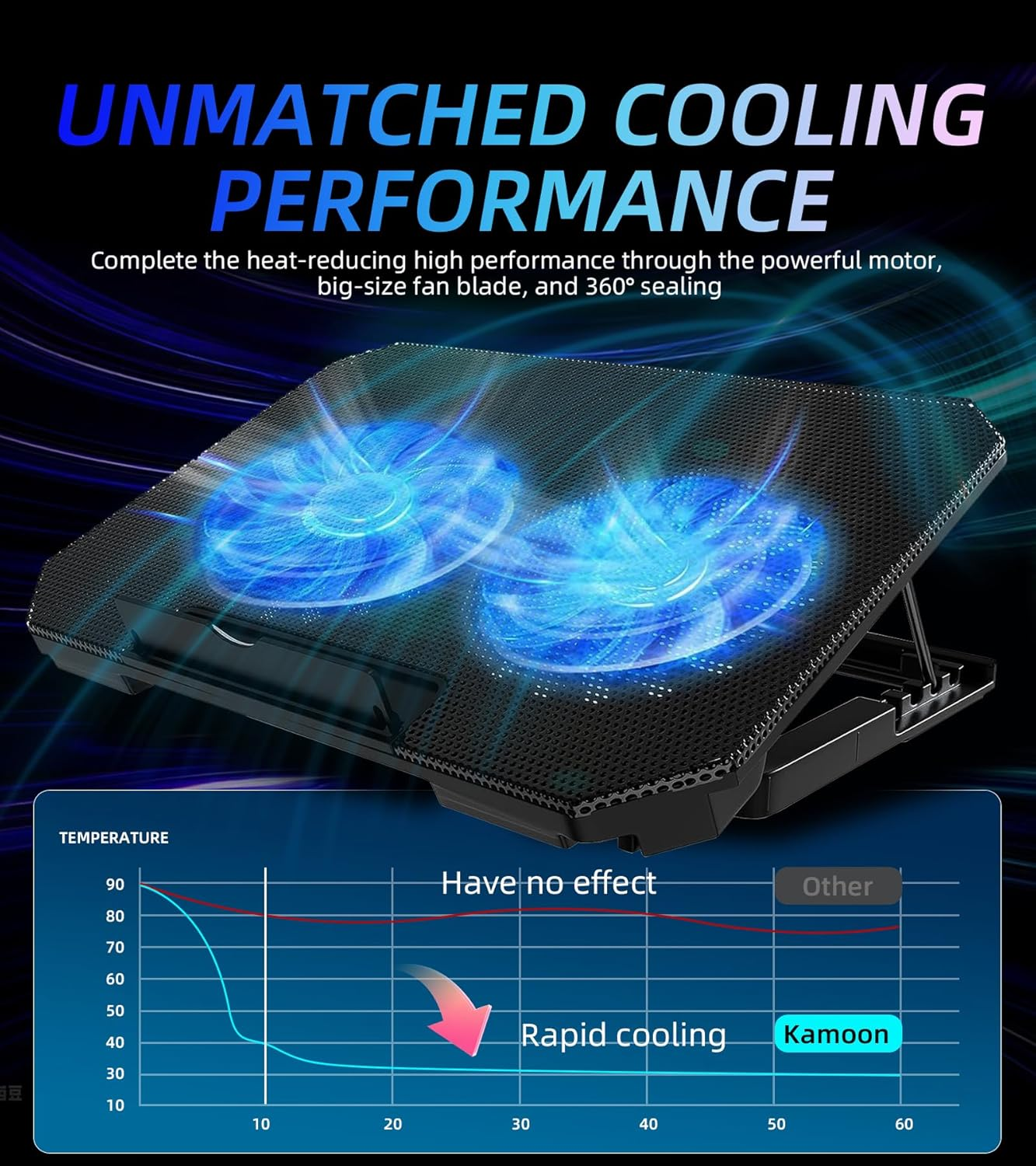 Laptop Cooling Pad with Adjustable Height, Dual 5.1" Quiet Fans & 2 USB Ports - Ergonomic Cooler Stand for 12"-15.6" Laptops (Dell, Macbook, HP, ASUS, Gaming) image number 2