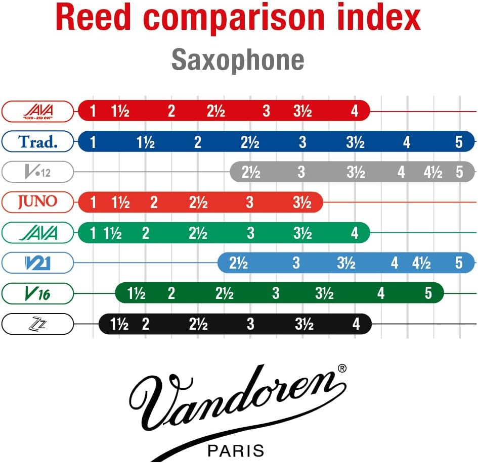 Vandoren Java 2.5 Tenor Saxophone Reed Set of 5, Red Green