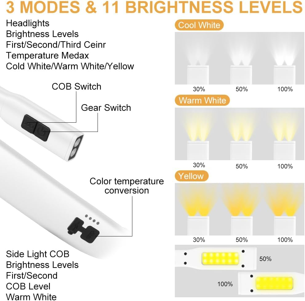 HOTUT Reading Lamp Neck, Book Reading Lamp Neck LED Book Lamp with Rechargeable Batteries, Ergonomic Reading Light with 4 Independent Light Sources, Adjusting Arm, Neck LED Book Lamp for Reading image number 2