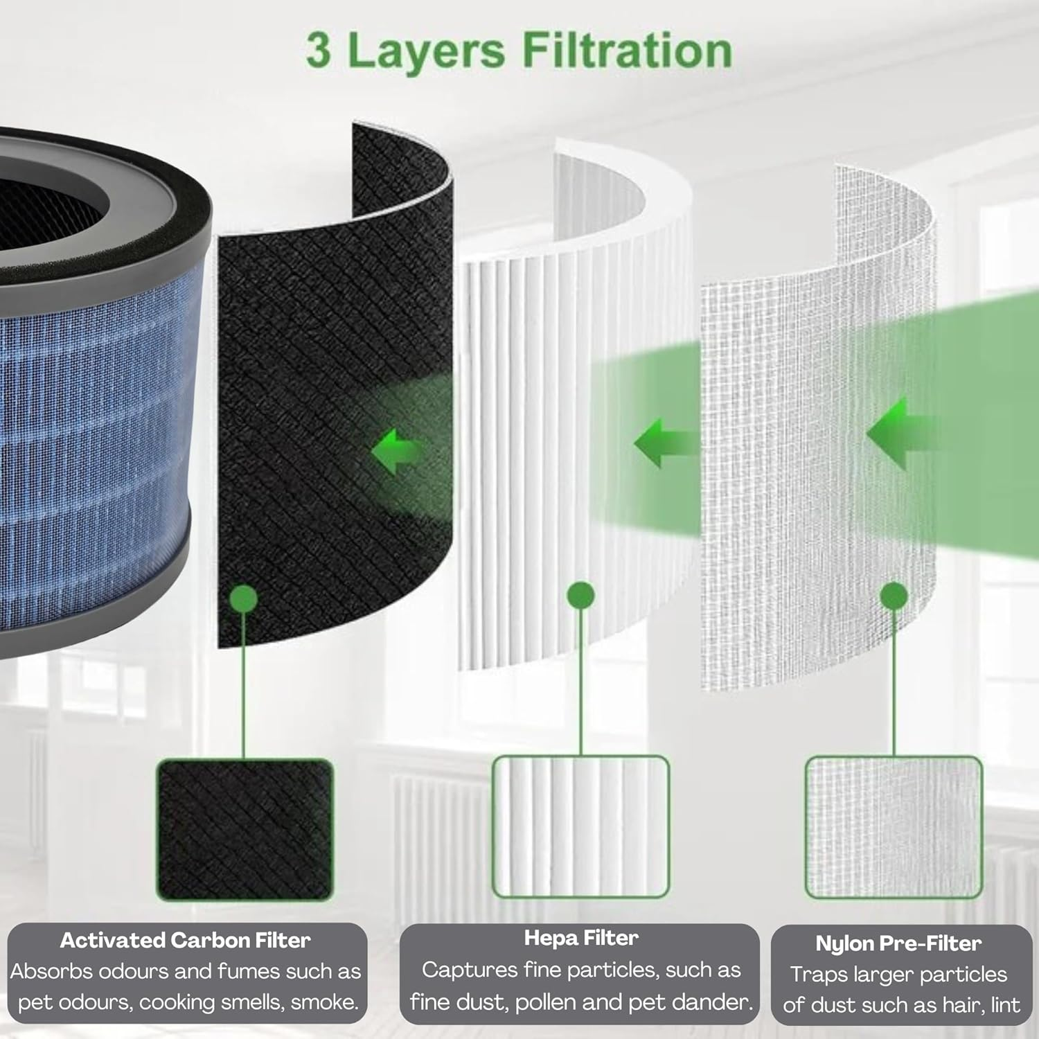 Hygieia HEPA Filter for Breville LAP300 LAP308 & LAP408 Air Purifiers &ndash; Replacement Alternative for Antiviral HEPA-13 LAP300/308/408, Spare Pre Filter for Breville Air Purifiers image number 3