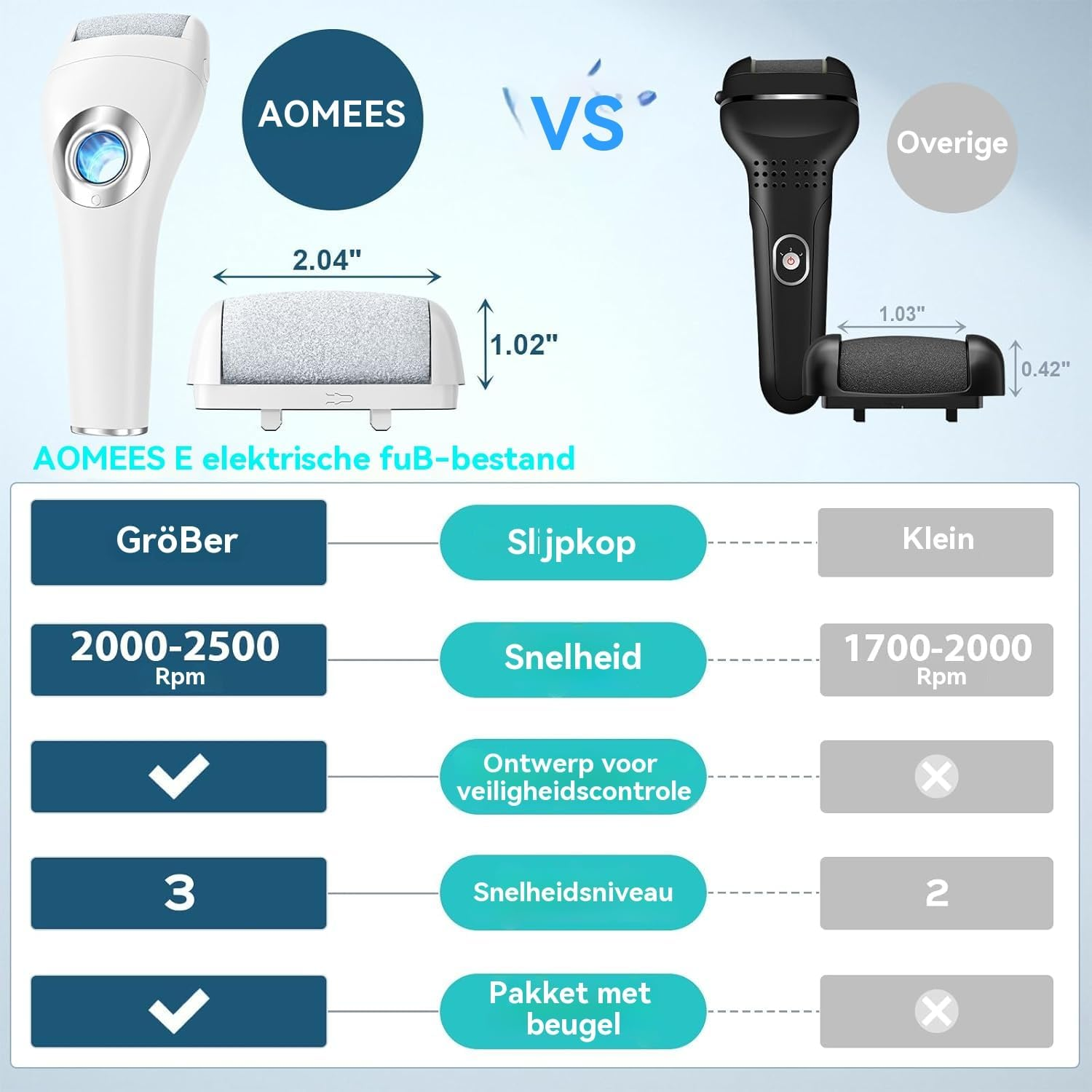 AOMEES Improved Electric Callus Remover, Rechargeable Electric Callus Remover with 3 Speeds, 3 Changing Rollers, IPX7 Waterproof, Foot Care Set for Callus Removal image number 3