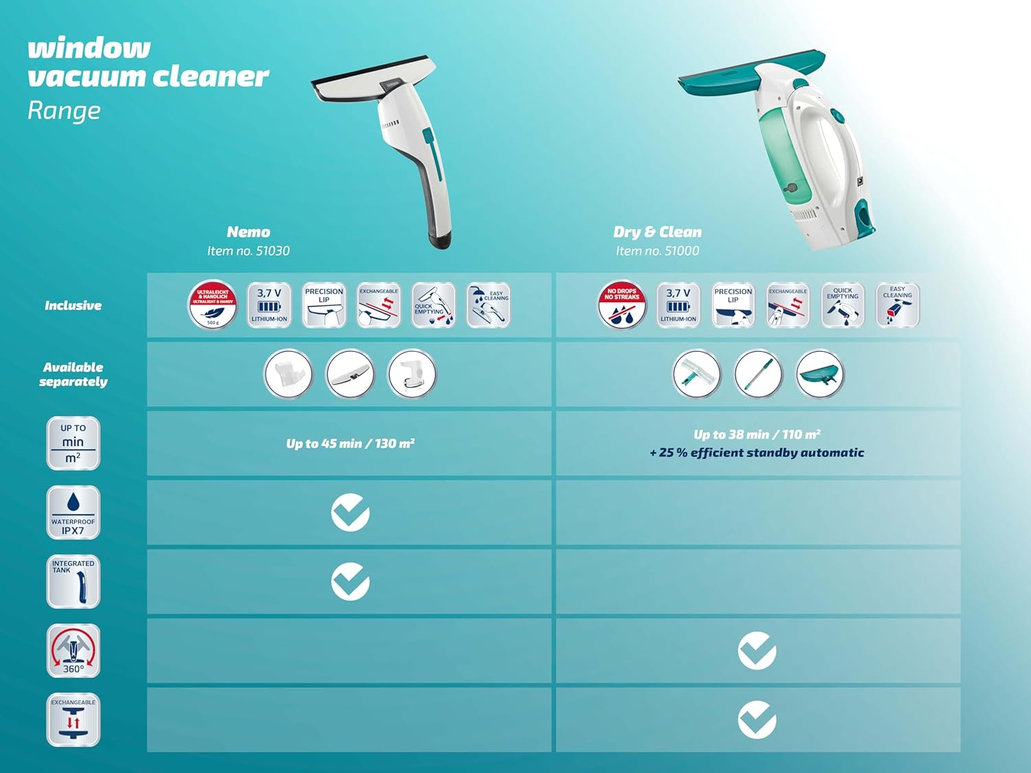 Leifheit Dry and Clean Suction Nozzle for Narrow Windows and Doors, Suction Nozzle for Streak and Drip-Free Cleaning, Window Nozzle for Window Vacuum Cleaner Dry and Clean image number 6