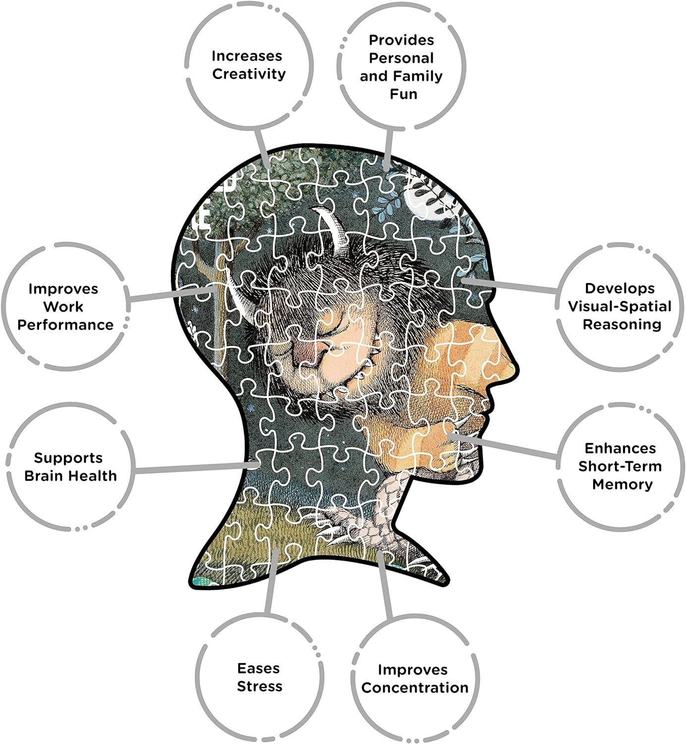 Aquarius Where the Wild Things Are Jigsaw Puzzle 500-Pieces image number 6