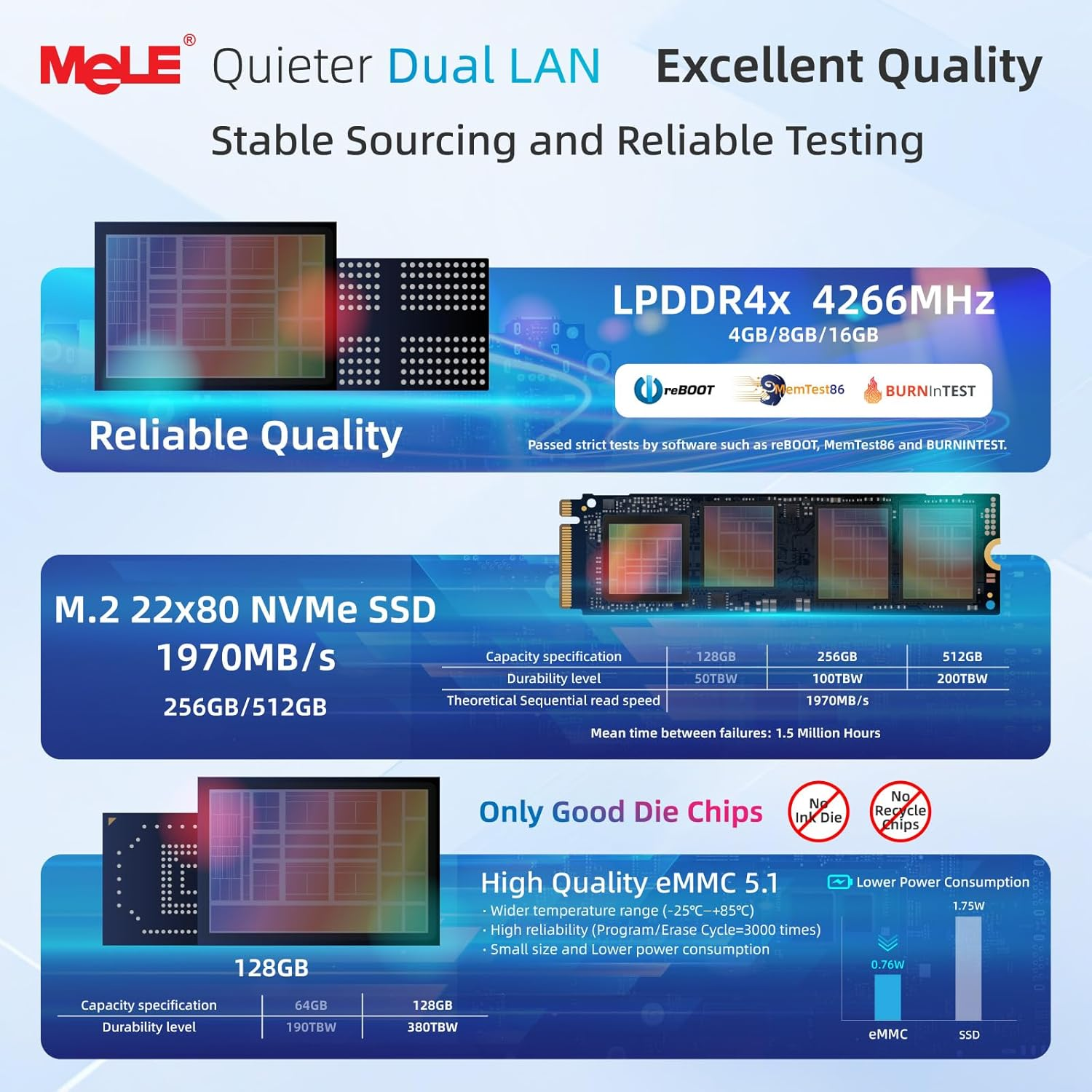 Mele Quieterdl Ultrathin Fanless N100 Mini PC Dual 2.5G LAN 4GB 128GB Micro PC Windows 11 Home HDMI 4K USB-C DP1.4 Triple Display 2.4/5Ghz Wifi BT5.1 Small Desktop Computer on Soft Router, NAS, Iot image number 1