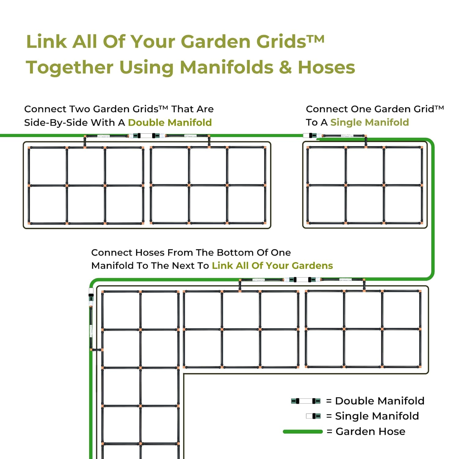 Garden Grid Connection Manifold | 6In Tall | Link All of Your Garden Grids so They Can Water Together | Adjust the Water Output of Each Individually | Perfect for 6" Tall Raised Beds