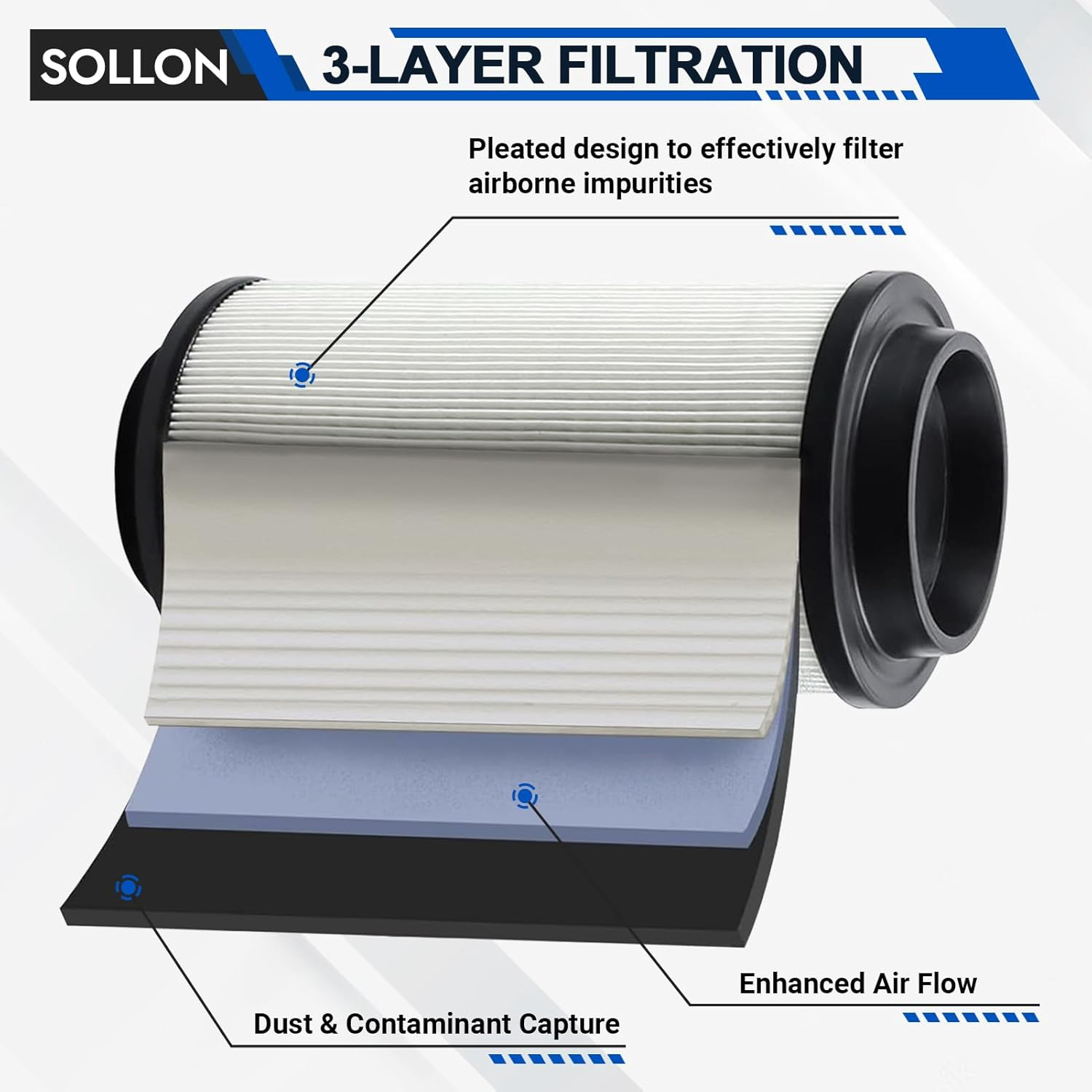 7080595 Air Filter for Polaris Sportsman 450 500 570 850 335 400 550 600 700 800 Scrambler Magnum Worker Xpedition ATV Parts