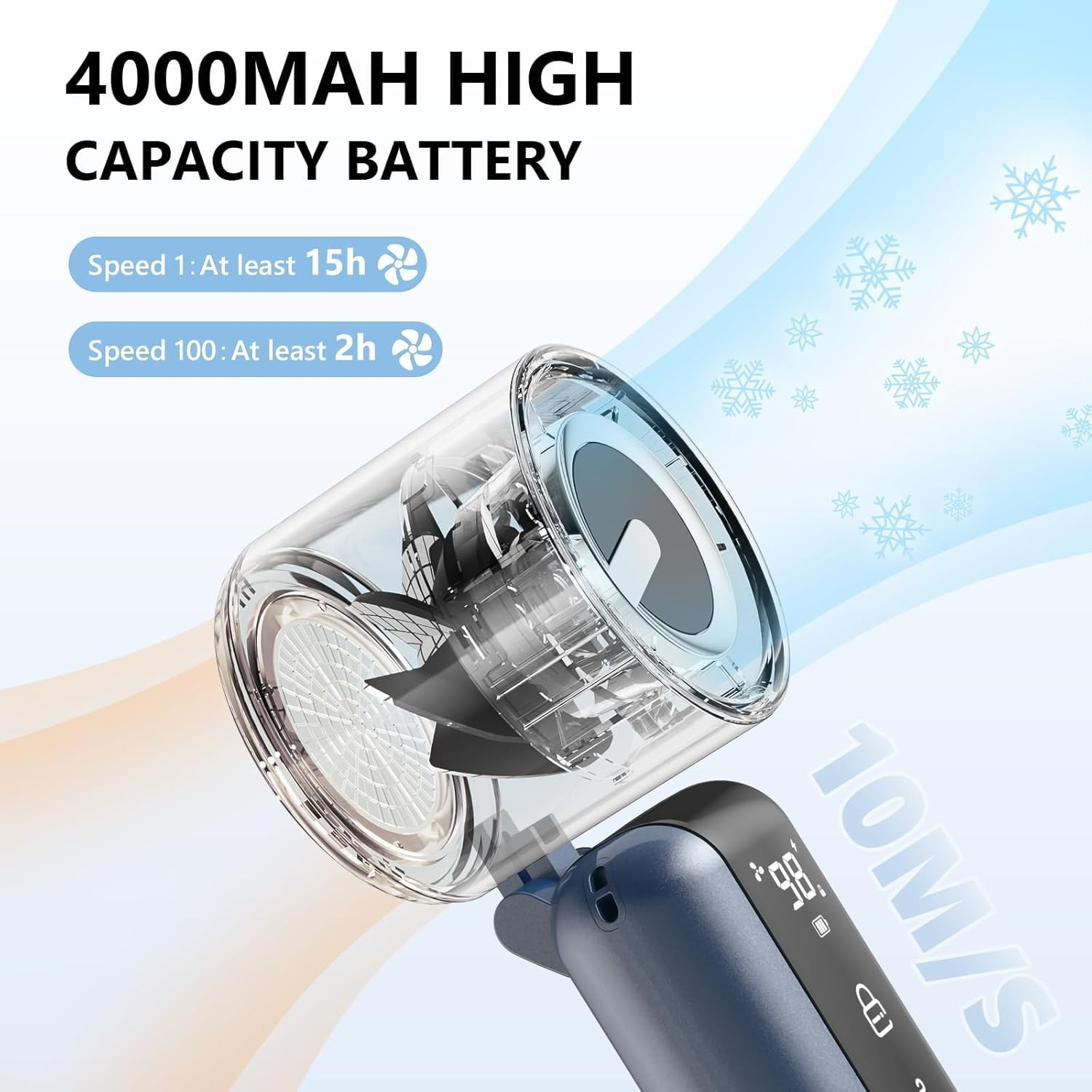 Portable Handheld Turbo Fan with 4000Mah Rechargeable Battery, 1-100 Adjustable High Speeds, AI Digital Display & Anti-Touch Lock, 20000RPM Foldable Handheld Fans for Outdoor, Travel, Home, Make Up image number 5