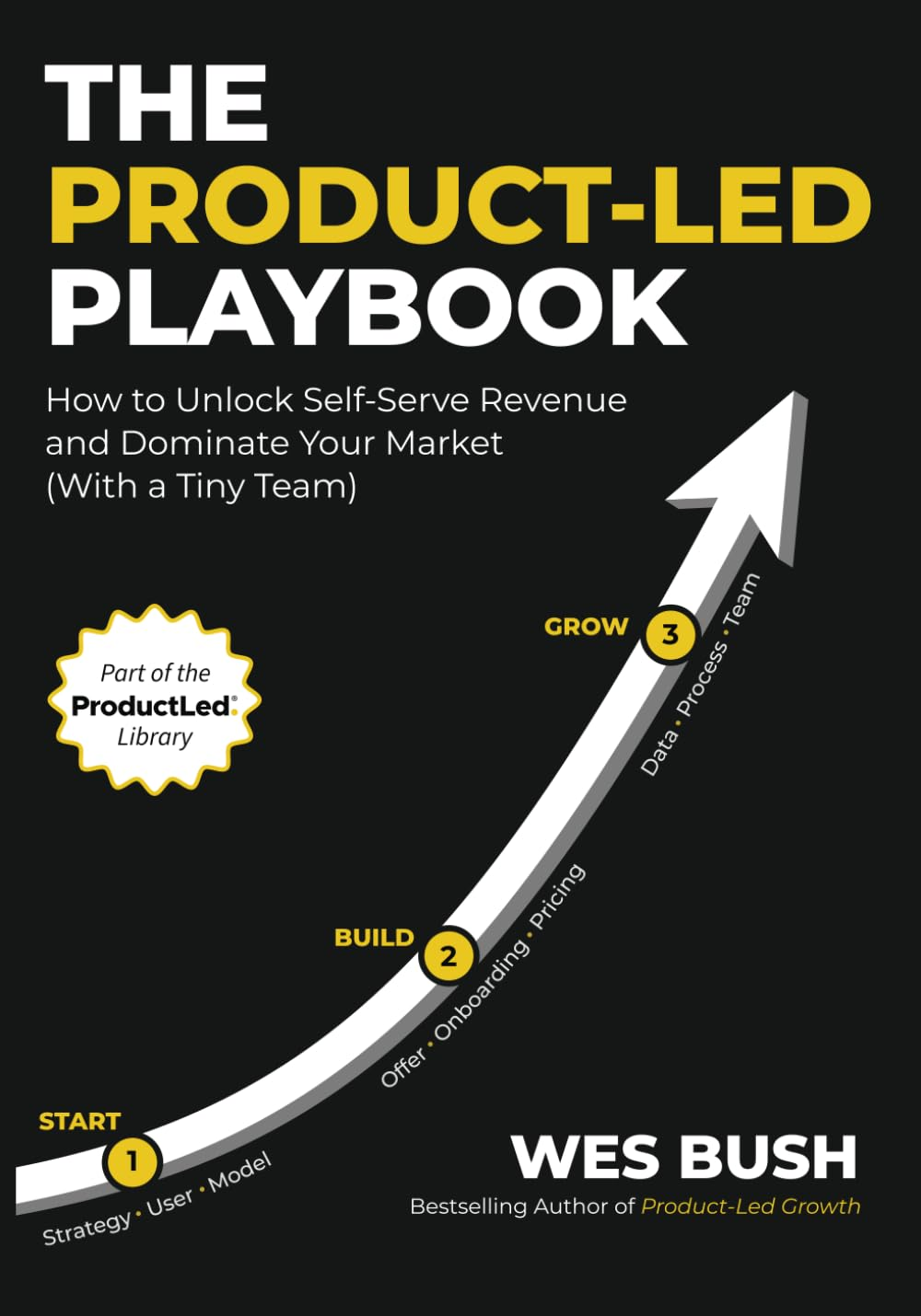 The Product-Led Playbook: How to Unlock Self-Serve Revenue and Dominate Your Market (With a Tiny Team) image number 1