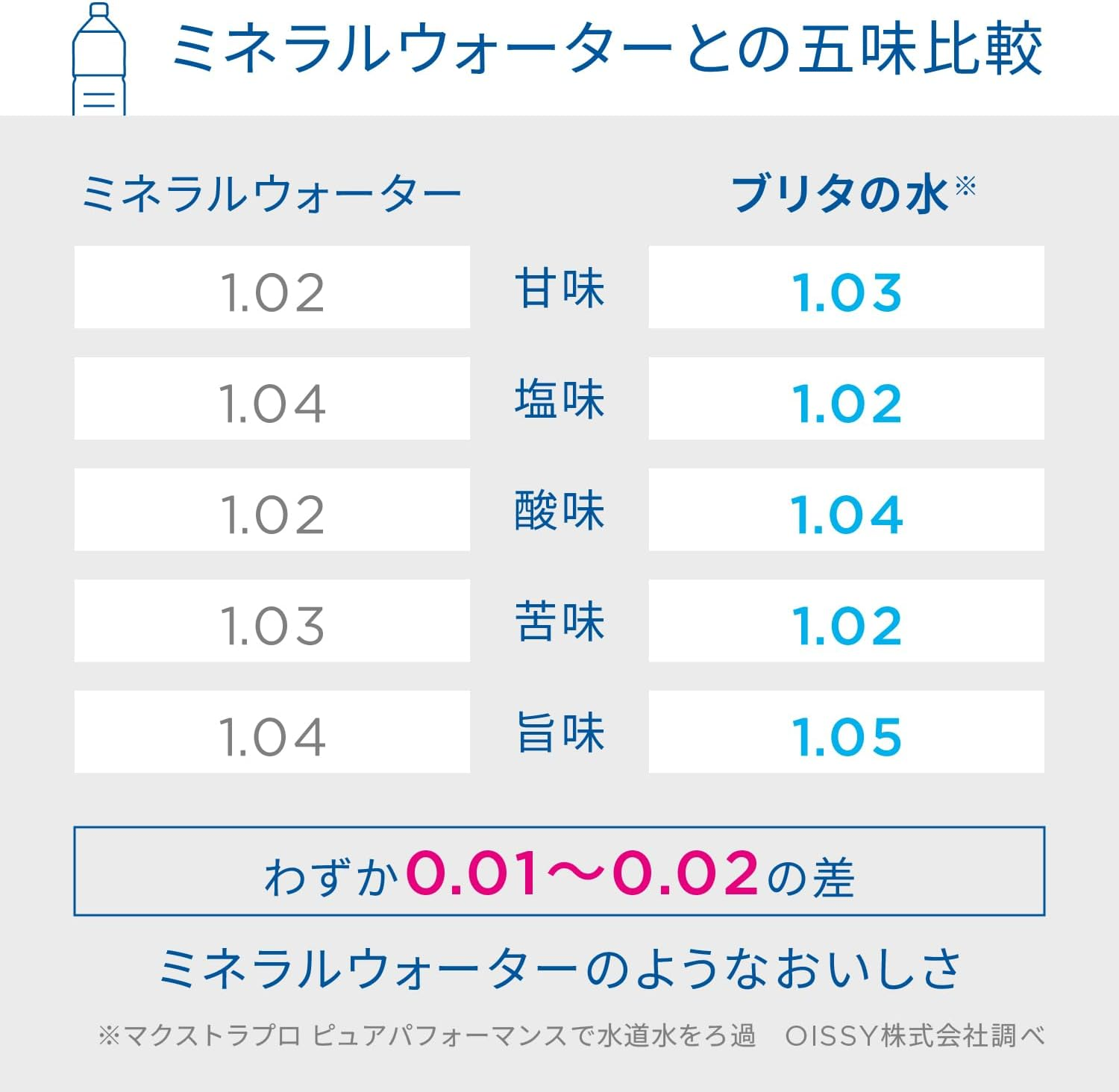 Brita Cartridge Water Purifier, Pot Type, Replacement, 4 Pieces, PFOS/PFOA Removal Tested, Maxtra Pro Cartridge, Pure Performance