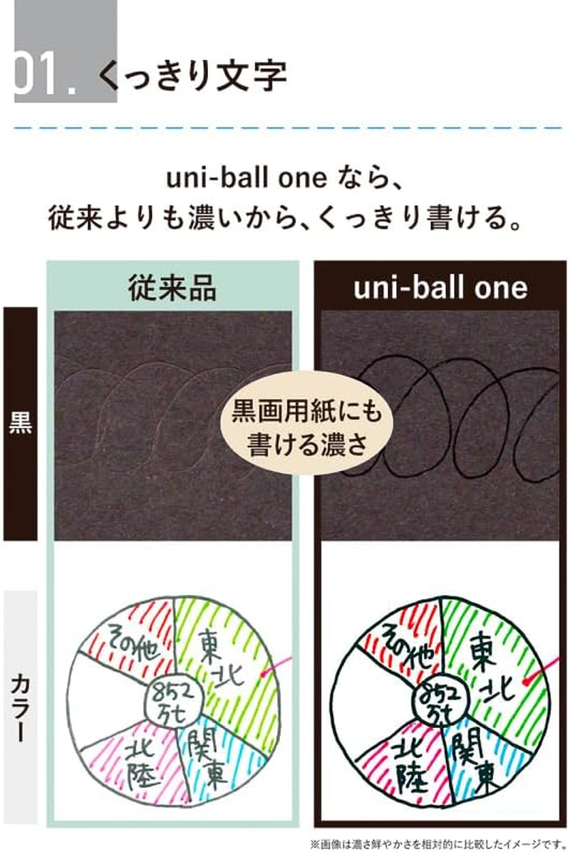 Uni One F Gel Pen &bull; 0.5 Mm &bull; Black Ink (Faded Red)