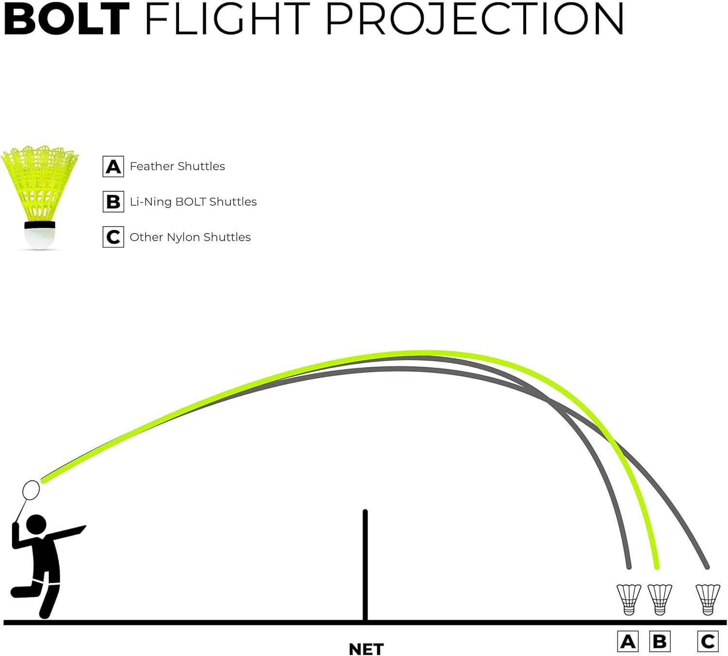 Li-Ning Bolt Neo (6 in 1) Nylon Badminton Shuttlecocks