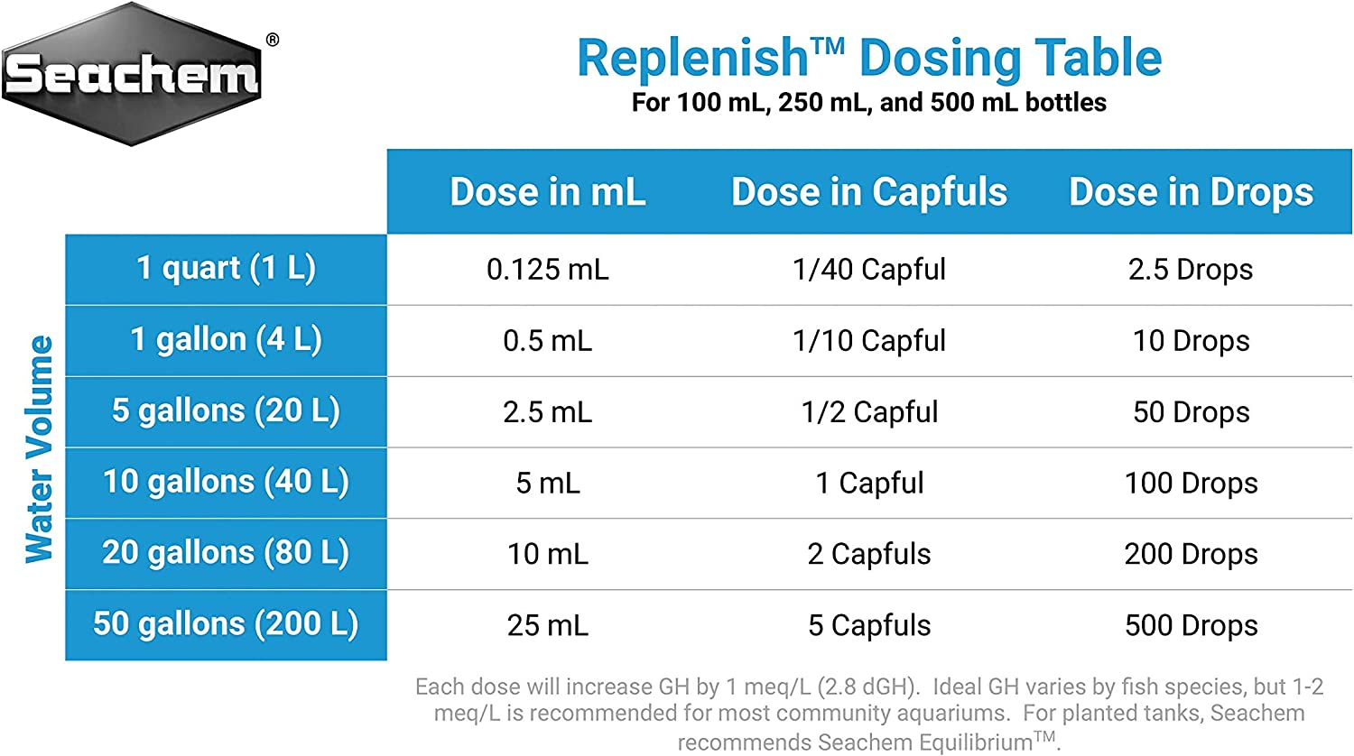 Seachem Replenish, 500Ml image number 2