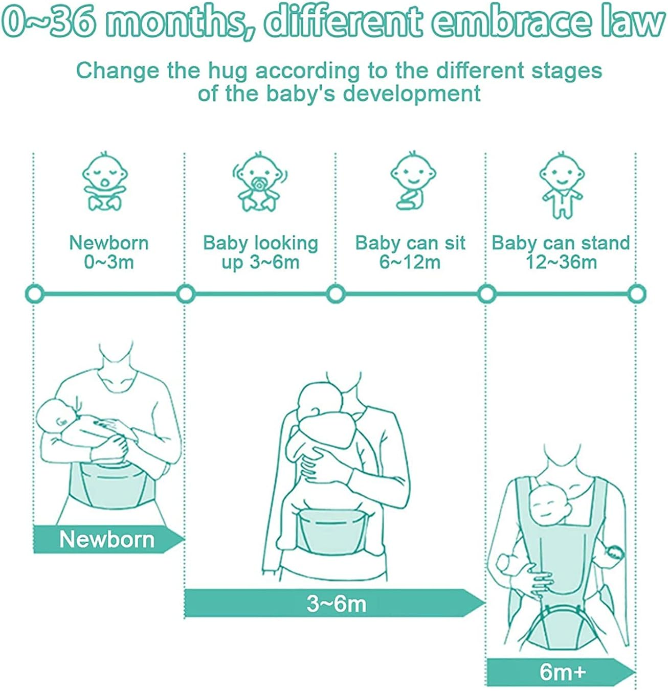 Bebamour Mesh Newborn Baby Carrier Front and Back Carry Baby Newborns to Toddler Baby Hip Carrier (Yellow) image number 5