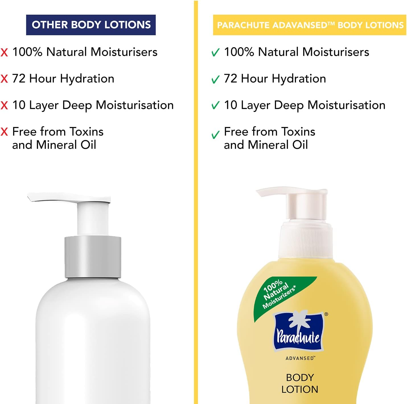 Parachute Advansed Soft Touch Body Lotion with Honey, 100% Natural, Dry Skin Moisturizer, Silky Smooth Skin, 400 Ml (Pack of 2) image number 3