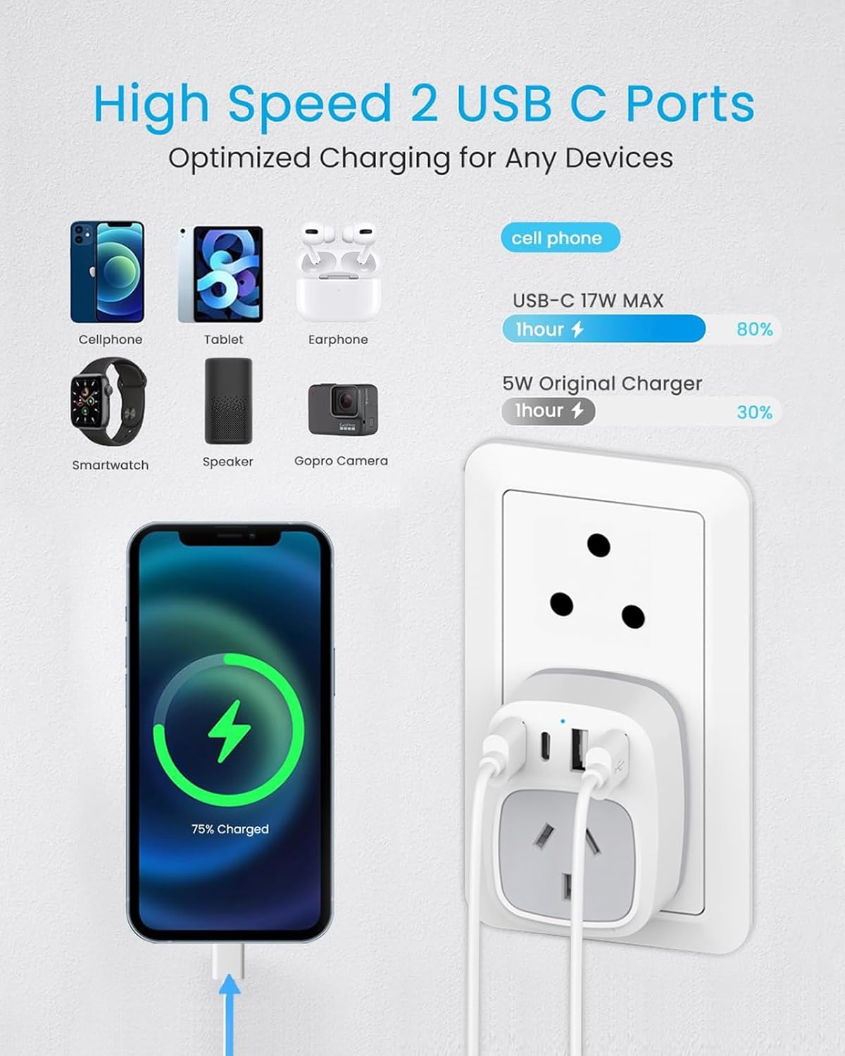 Dozianai South Africa Travel Adapter, AU to South Africa Plug Adapter,Type M Power Plug for Bhutan,Malaysia,Namibia,Nepal,Pakistan,Singapore, Sri Lanka-White image number 3