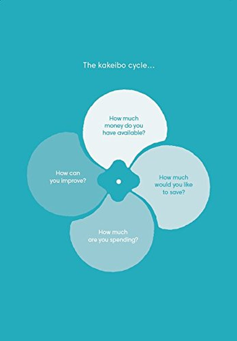 Kakeibo: the Japanese Art of Budgeting and Saving Money image number 2