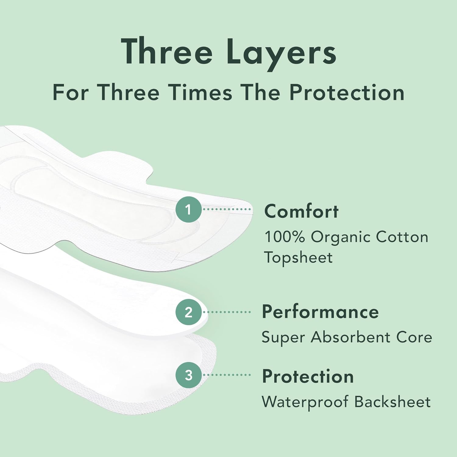 Rael Pads for Women, Organic Cotton Cover - Period Pads with Wings, Feminine Care, Sanitary Napkins, Heavy Absorbency, Unscented (Large, 24 Count) image number 4