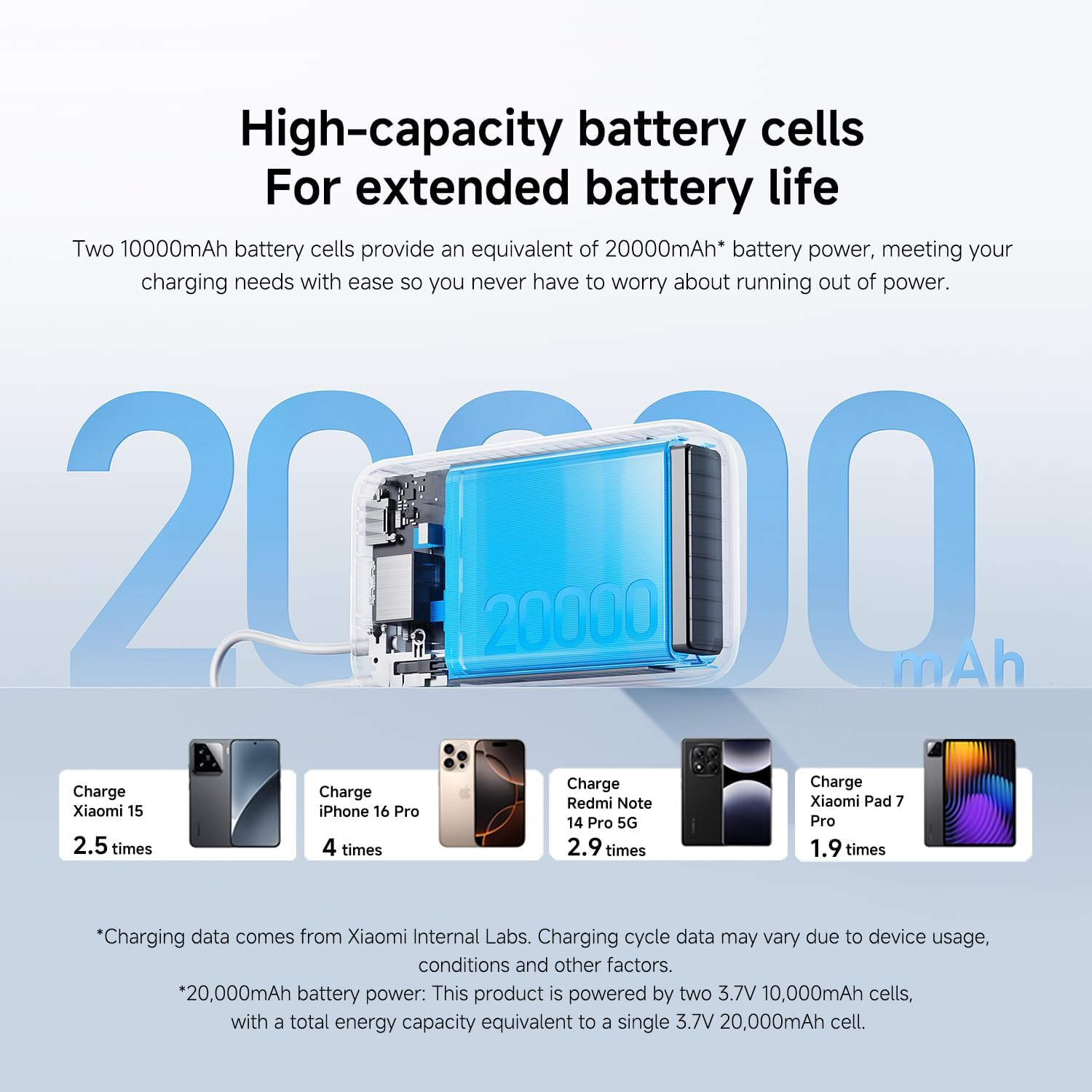 Xiaomi Power Bank 20000Mah (Integrated Cable) Dark Gray image number 5