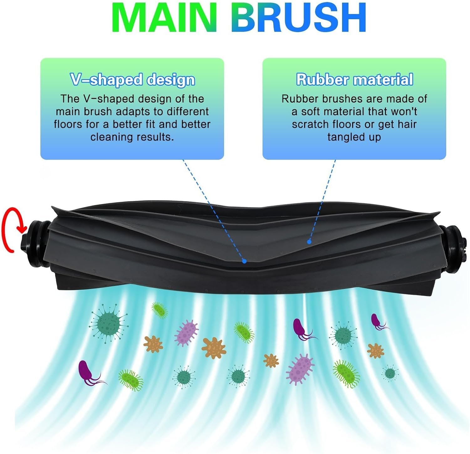 Accessories Only for Dreame L20 Ultra Vacuum &ndash; 29-Pack Replacement Kit, Includes 6 Mop Pads, 4 HEPA Filters, 6Dust Bags, 8 Side Brushes, 2 Rubber Brushes & 2 Clean Brush &ndash; Compatible with Dreame L20