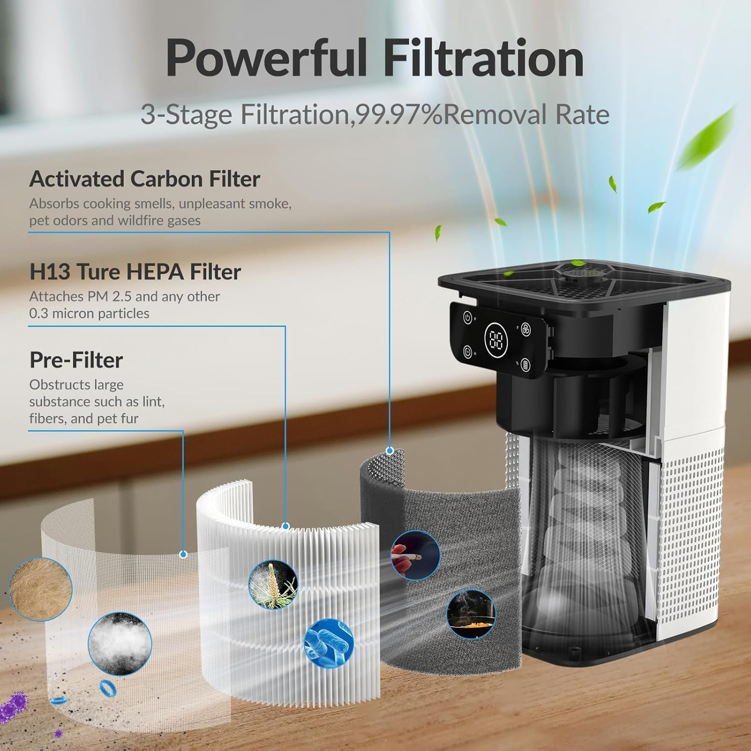 Air Purifiers for Home, Astraio Air Purifier AP003 for Home Large Room with Low Noise, H13 True HEPA Air Filter with Fragrance Sponge, 25Db Quiet Air Purifiers for Bedroom Smoke Pet Pollen (AU Plug) image number 4