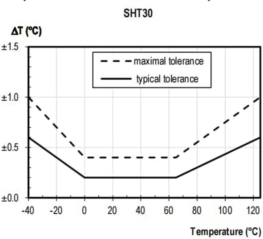 Pantech Temperature and Humidity Sensor Gen3 Model a with Protection Filter - Weather Station Outdoor Unit WH65 WS69 WS80 (WS-ACC-THS-GEN3-A) image number 5