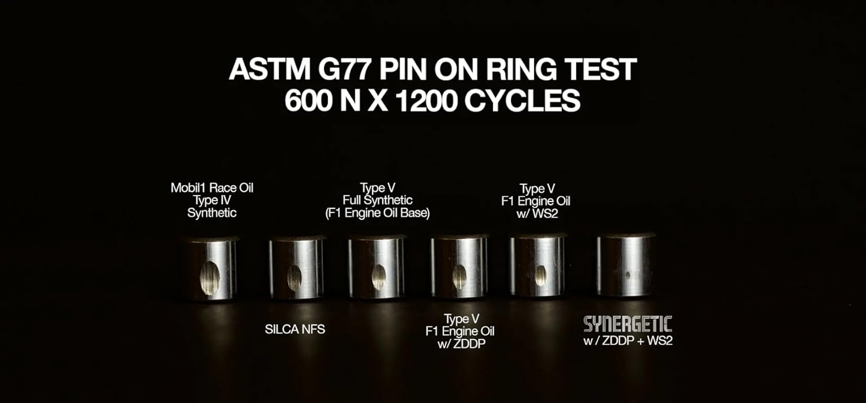 SILCA Synergetic Bike Chain Lube Bottle 2Oz image number 1