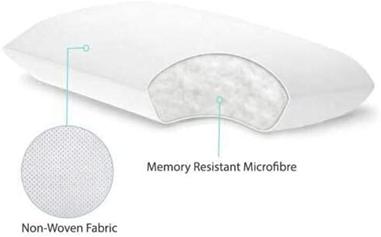 Aus Made Cushion Inserts Premium Polyester Fibre Filling Square or round Pillow (2, 65X65Cm (European Pillow))