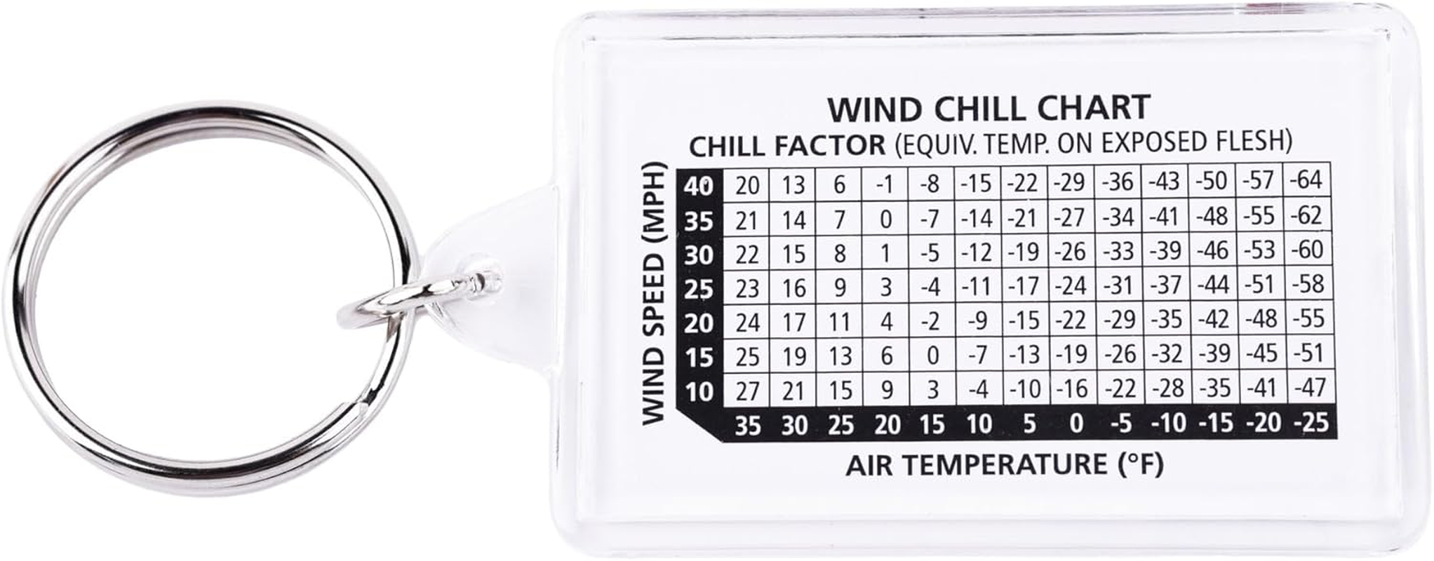 Coghlan'S Zipper Pull Thermometer and Compass image number 2