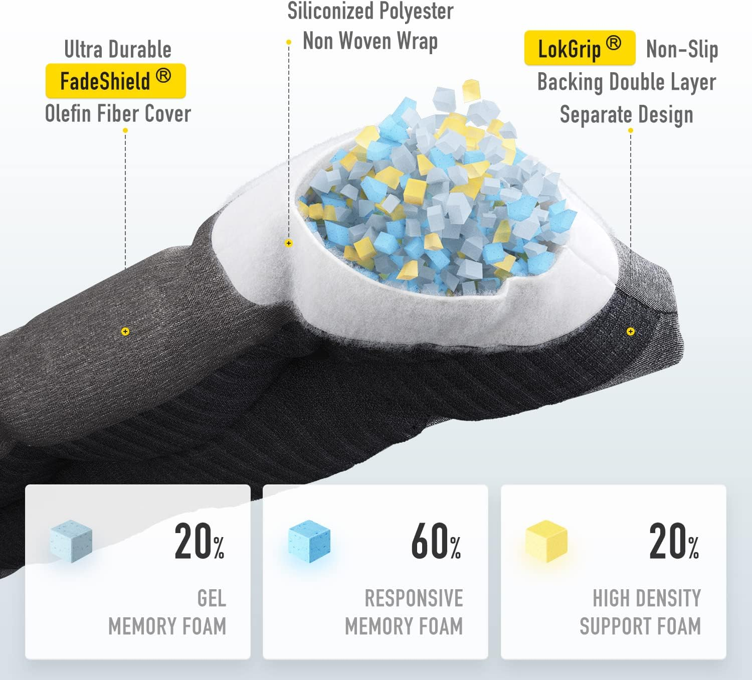 Sunrox Lokgrip Non Slip Tufted Memory Foam Bench Cushion, Fadeshield Water Resistant Durable Thicken Outdoor/Indoor Bench Seat Pads 36X14X4 Inch, Midnight (Heather Black, 36"X14"X4") image number 5