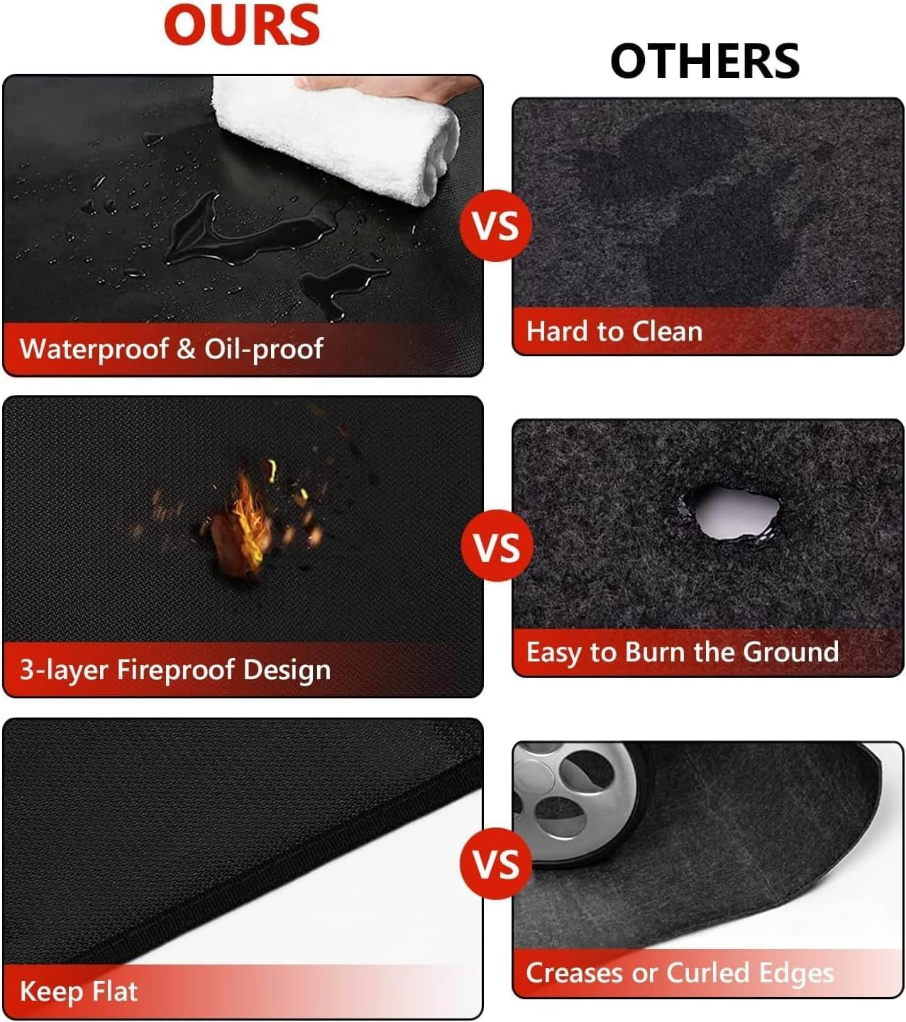 METOY 60 X 40 Inch under Grill Mats for Outdoor Grill, Double-Sided Fireproof Deck and Patio Protector Mat, BBQ Mat for under BBQ, Waterproof Oil-Proof Grill Floor Pads Fire Pit Mat Fireplace Mat image number 2