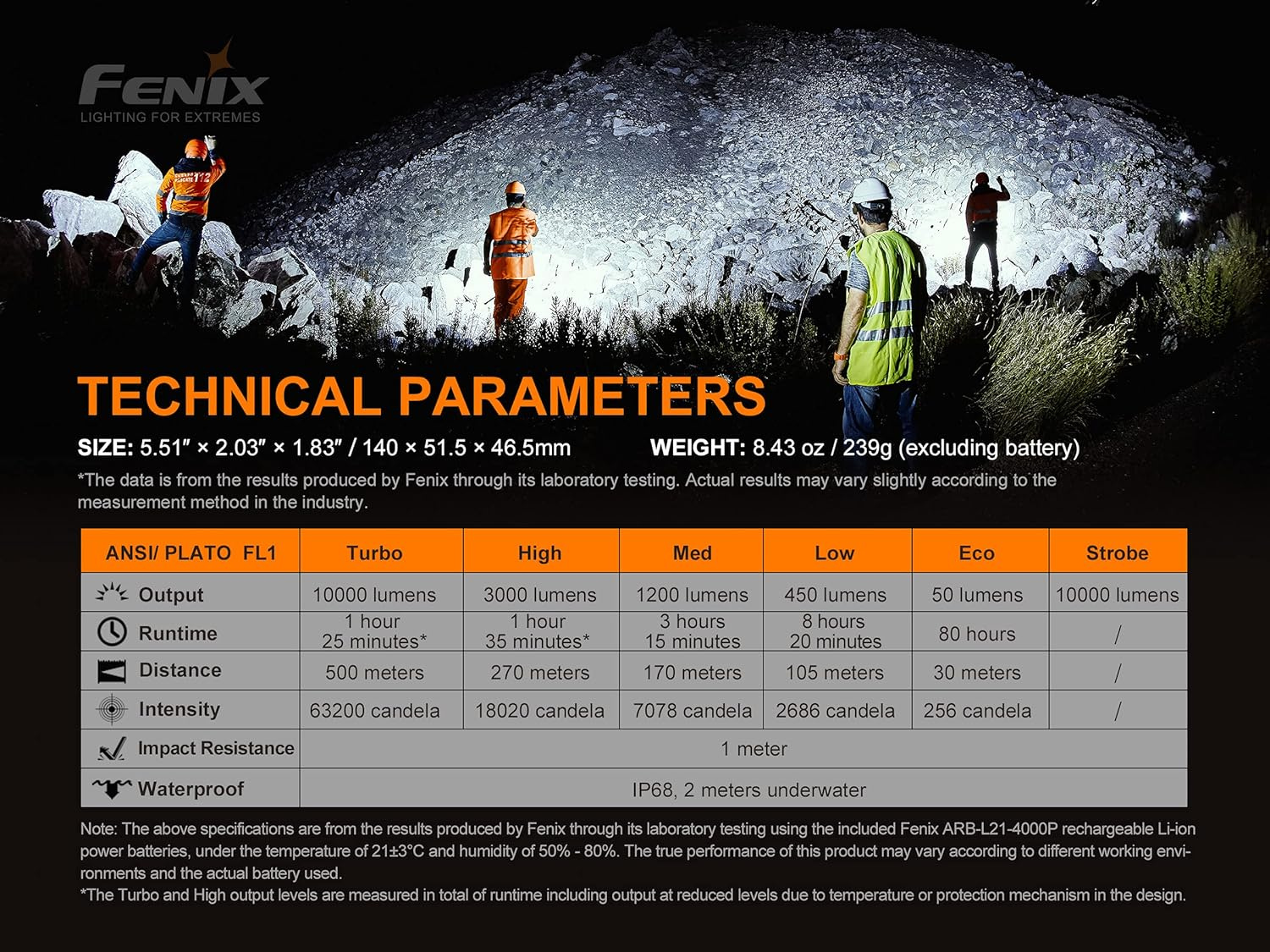 Fenix LR35R 10000 Lumen Rechargeable Tactical Flashlight with 500M Beam & up to 80Hr Runtime &ndash; IP68 Waterproof LED Torch with 5 Brightness Levels USB-C Rechargeable Searchlight image number 4