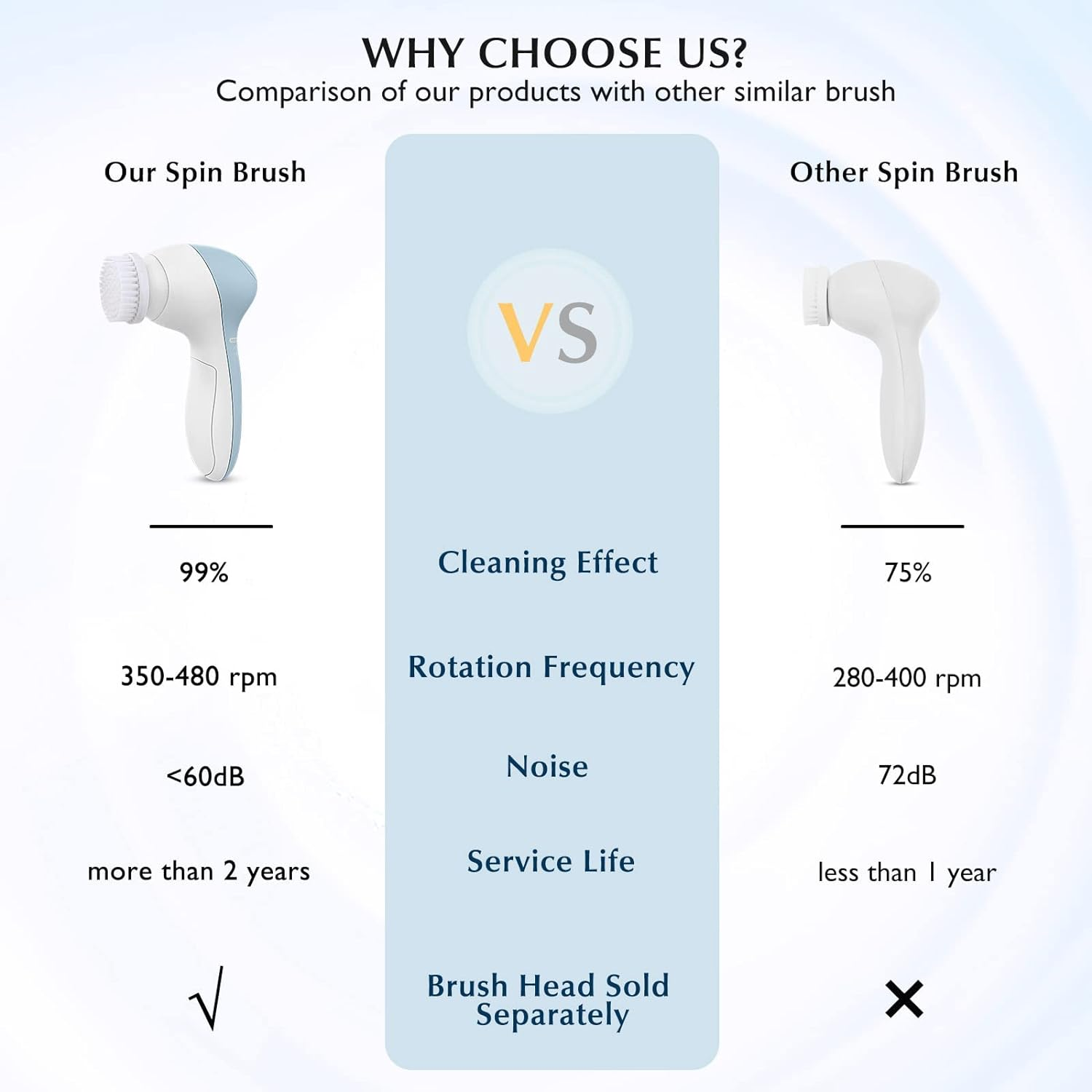 Electric Facial Cleaning Brush with 5 Brush Head,Waterproof Electric Exfoliating Face Cleaning Brush,Face Spa System for Deep Scrubbing,Gentle Exfoliation - 001 image number 2