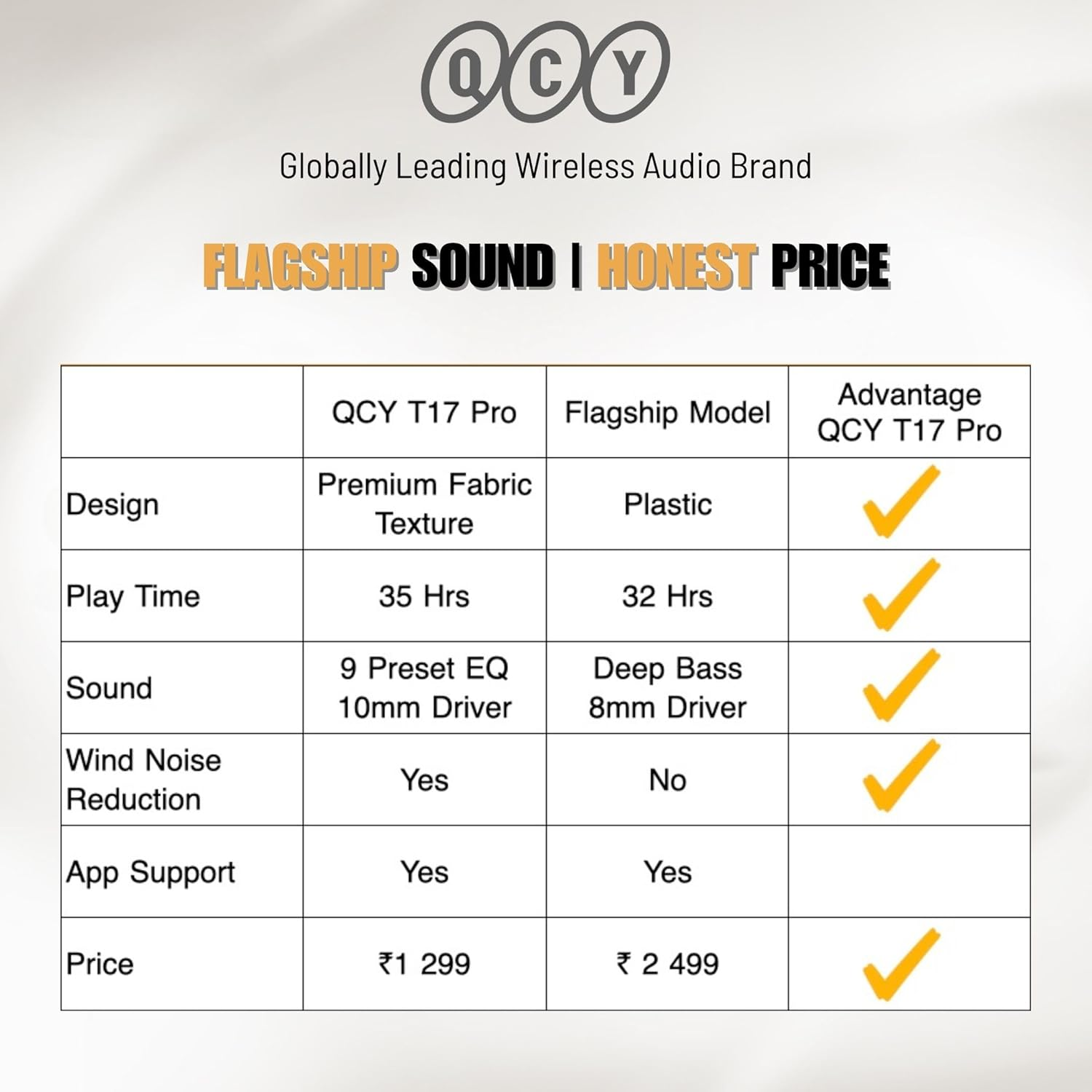 QCY Buds Bluetooth Headphones - Elegant Design - Ipx4-35 Hours Ultra Long Battery Life - Low Latency 0.06S -AI image number 3