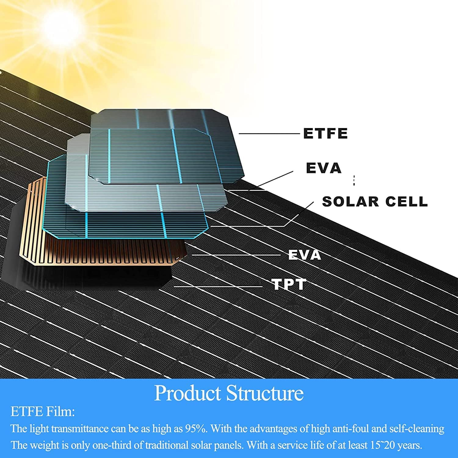 Upgrade 5V 5W Solar Panel for Security Camera, Compatible with Eufycam 2C/2C Pro/2/2 Pro/E20/E40/E, Solar Panel with Micro USB Port, USB-C Adapter and 9.8Ft/3M Charging Cord, 2 Pack, White image number 5