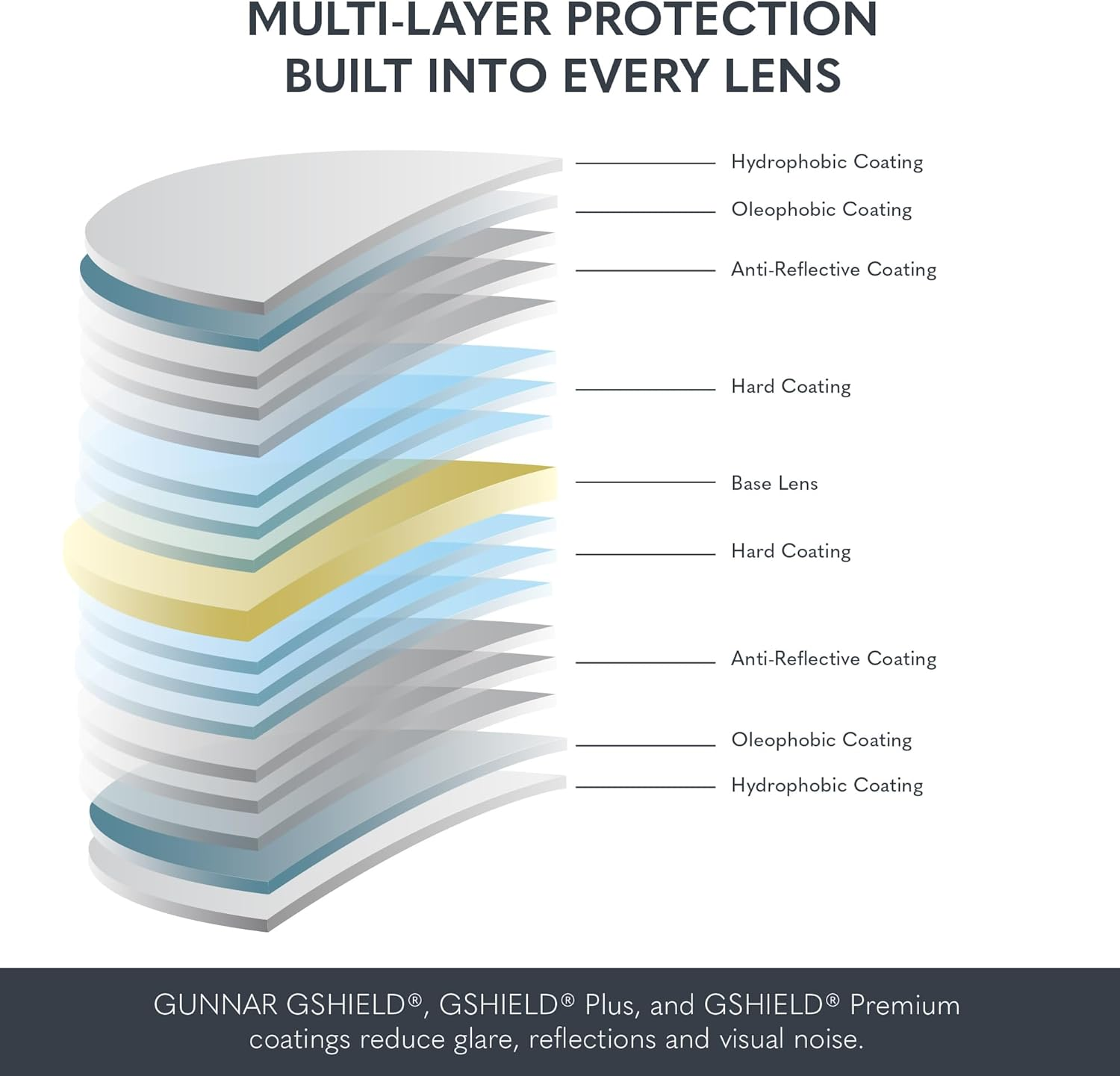 GUNNAR - Gaming and Computer Glasses, Clear Tint, One Size image number 4