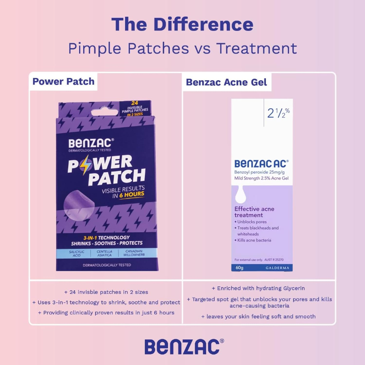 Benzac 3-In-1 Power Patch, Salicylic Acid Pimple Patches with Visibile Results in Just 6 Hours, 24 Ultra Thin Spot Patches for Emerging Spots, Dermatologist Tested (Pack of 2) image number 2