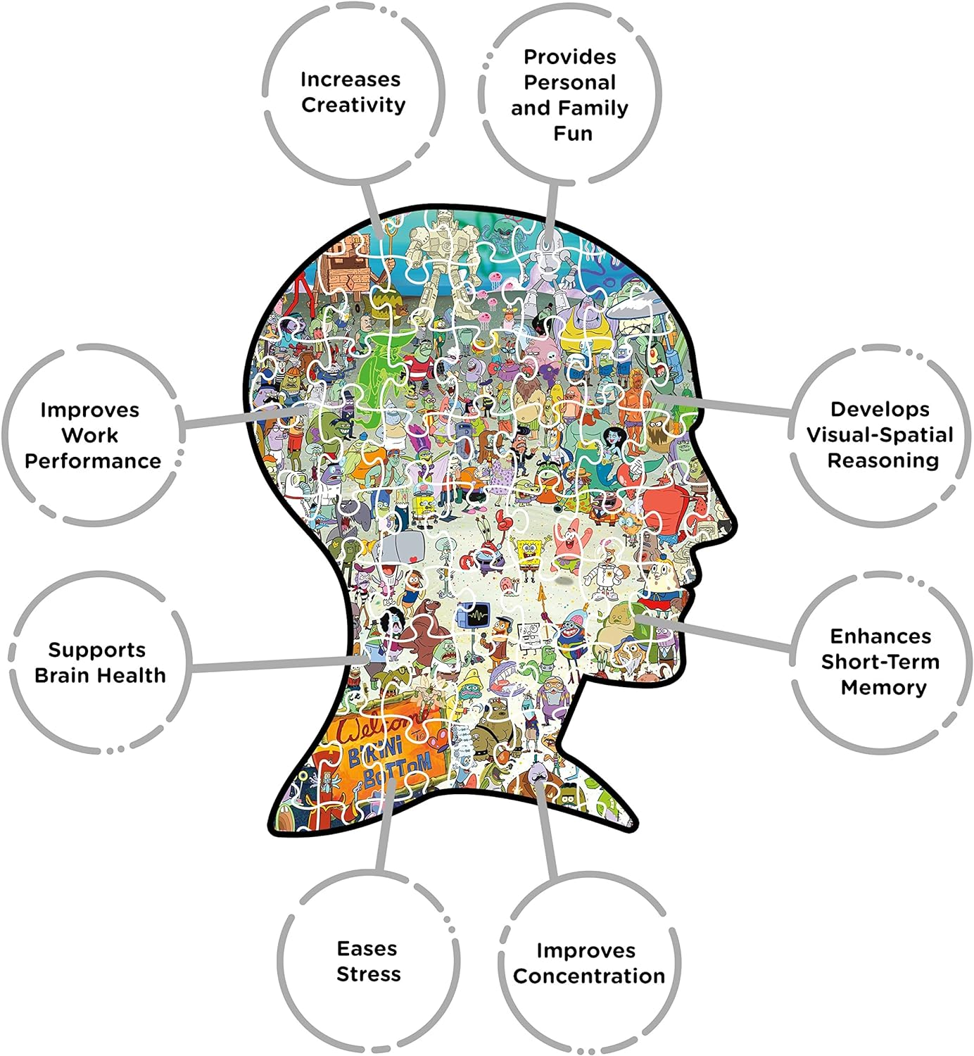 Aquarius 68508 Spongebob Squarepants 3,000Pc Puzzle image number 1