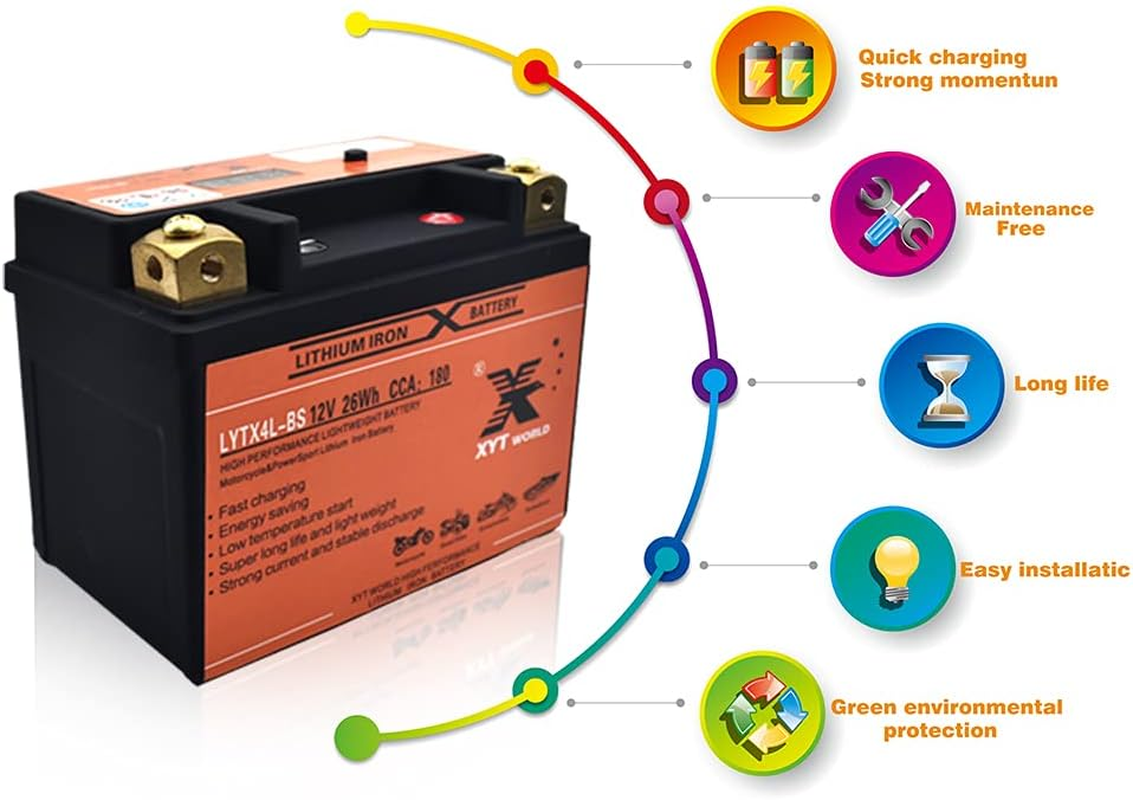 Lithium Battery LYTX4L-BS 12V 180Cca Motorcycle ATV Quad Dirt/Pit Bike Replace MG4L-BS MBTX4 YT4L-BS YB4L-A UT4L-BS RTX4L-BS image number 4