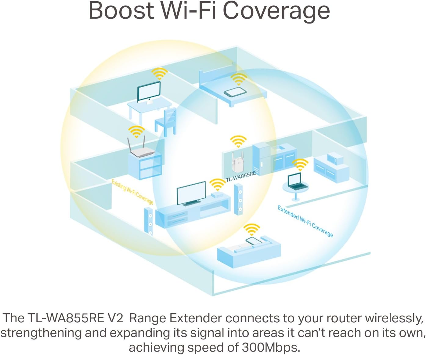 Tp-Link N300 Universal Range Extender, Broadband/Wi-Fi Extender, Wi-Fi Booster/Hotspot with 1 Ethernet Port and 2 External Antennas, Plug and Play, Built-In Access Point Mode, UK Plug (TL-WA855RE) (UK Version) image number 5