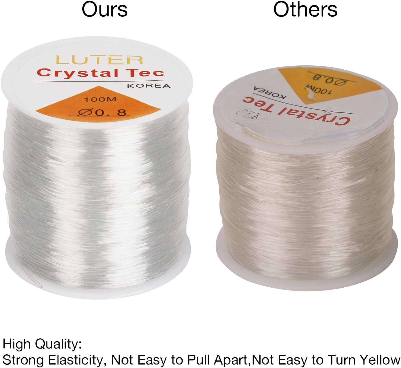 Luter 0.8Mm Clear Bead Cord Crystal Elastic Stretchy Bracelet String for Jewelry Making Necklace Bracelet Beading Thread(328Ft) image number 5