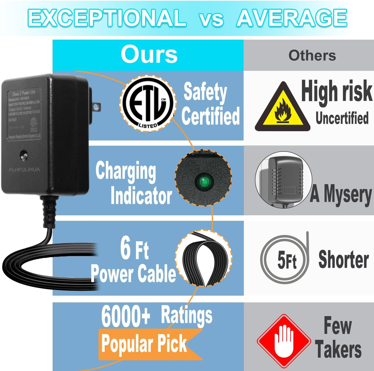 12 Volt Battery Charger, 12V Kids Ride on Charger for Best Choice Products Powered Wheels Universal Charger Battery Power Supplies Compatible Ride on Car image number 1