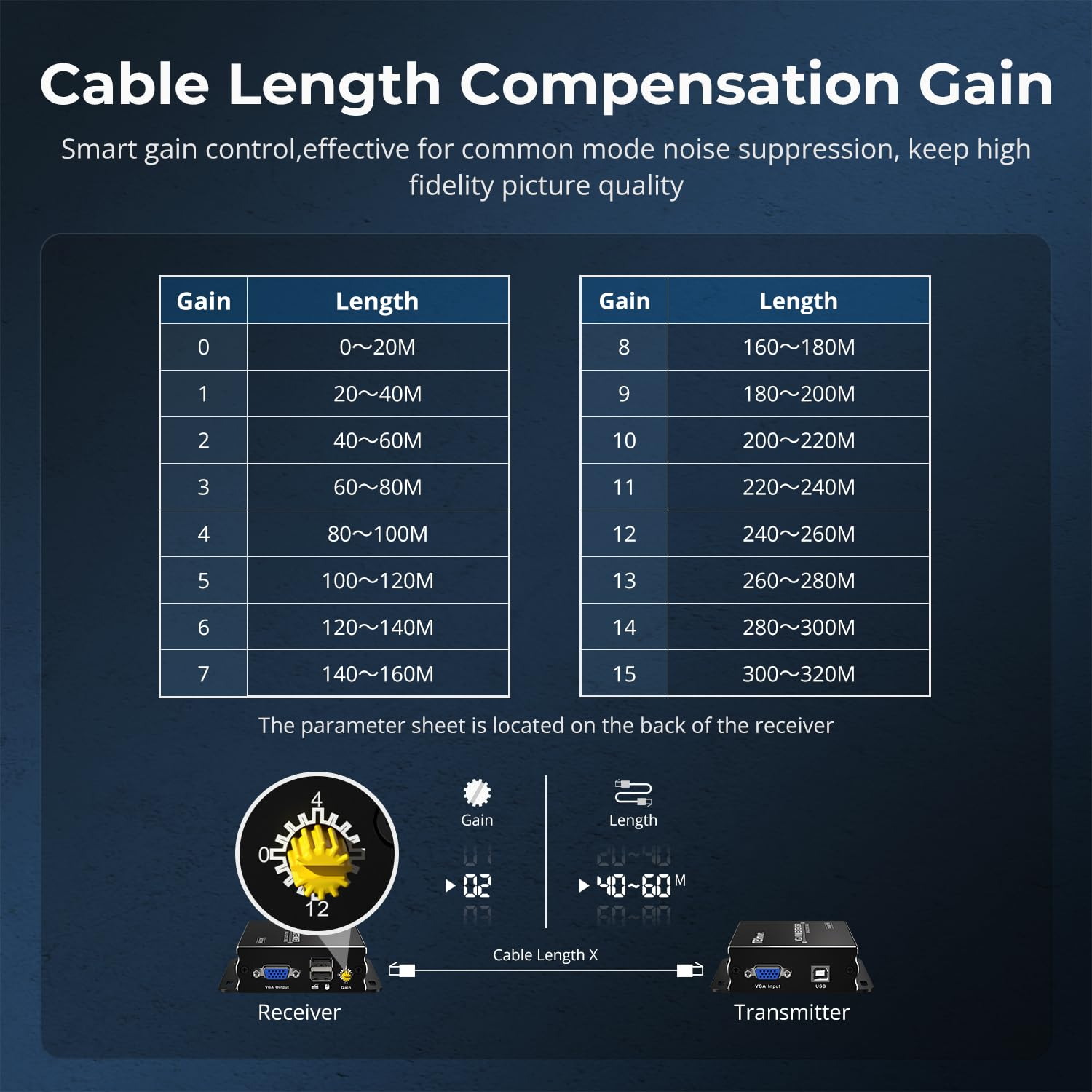 Tesmart VGA KVM Extender Use Single UTP Cable Cat5E/6 to Extend Transmission Distance-Up to 984 Ft-1080P HD with EDID Management for Mouse and Keyboard Control Device Signals(Transmitter and Receiver) image number 4