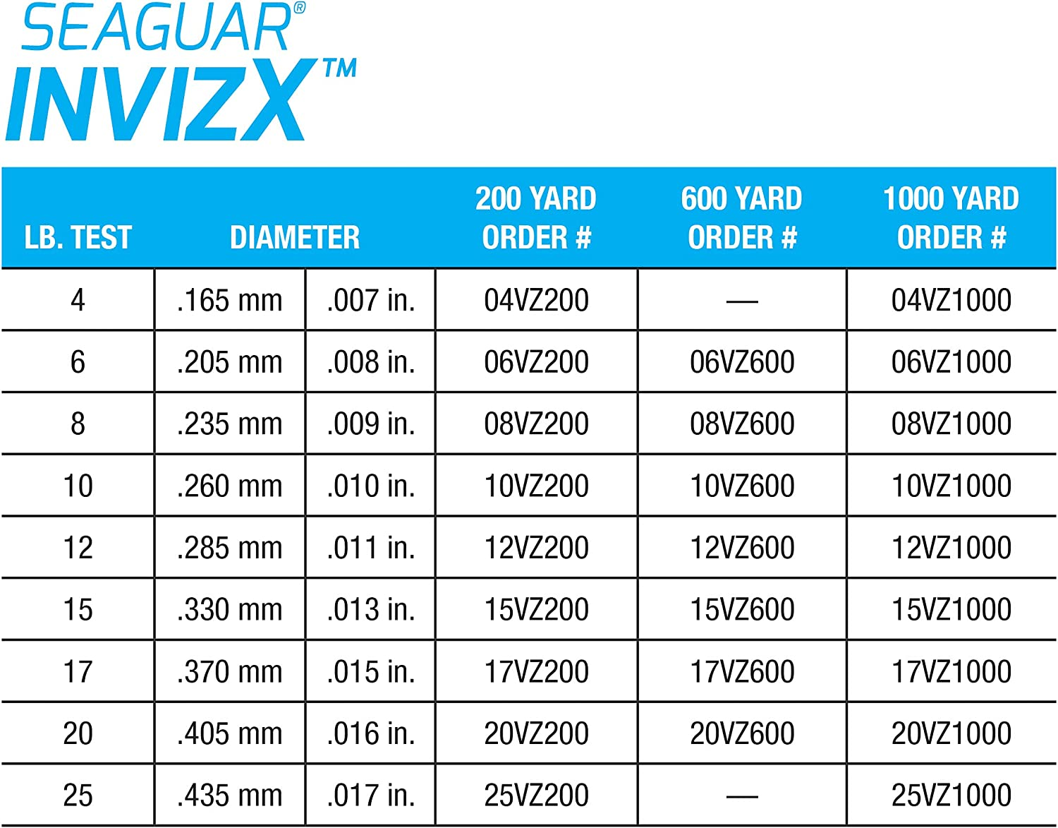 Seaguar Invizx Fluorocarbon 600 Yards image number 6