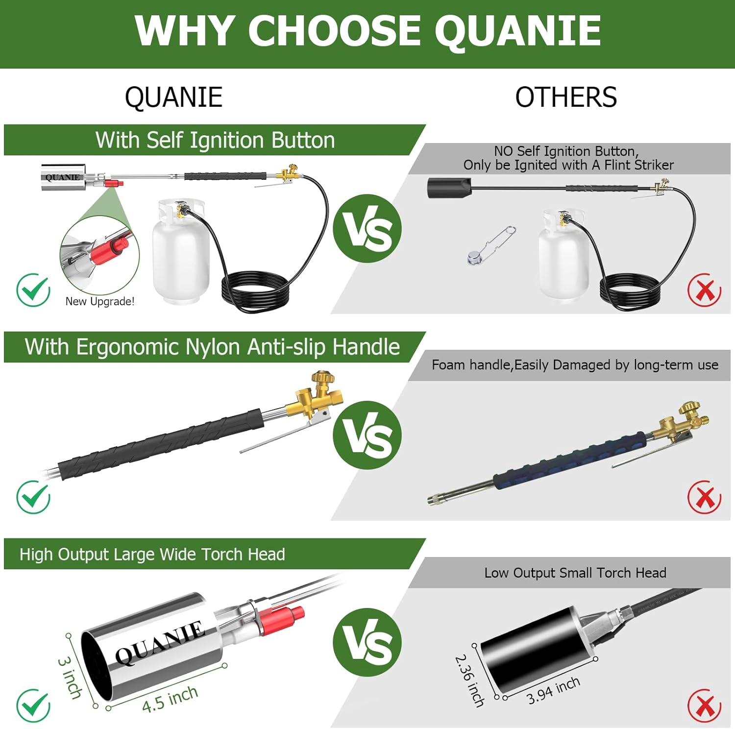 Propane Torch Weed Burner,High Output with Storage Bag and Slef Ignition,Heavy Duty Flame Control Blow Torch with 10FT Hose,Flamethrower for Weeding,Roofing,Melting Ice,Paint Removing image number 2