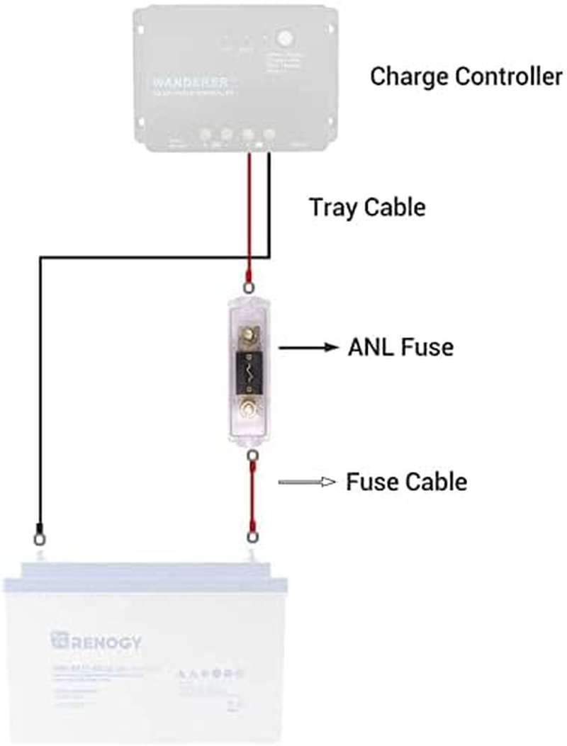 RENOGY 20/30/40/60/100A ANL Fuse Set W/Fuse (ANL Fuse Holder +20/40/60/100A ANL Fuse) (ANL30A) image number 6