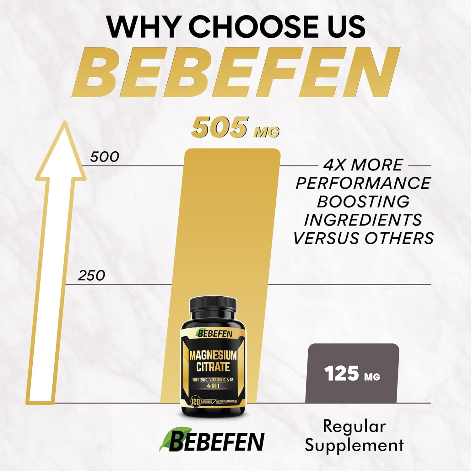 Magnesium Citrate with Zinc, Vitamin C, Vitamin B6-120 Capsules for 4 Month Supply image number 2