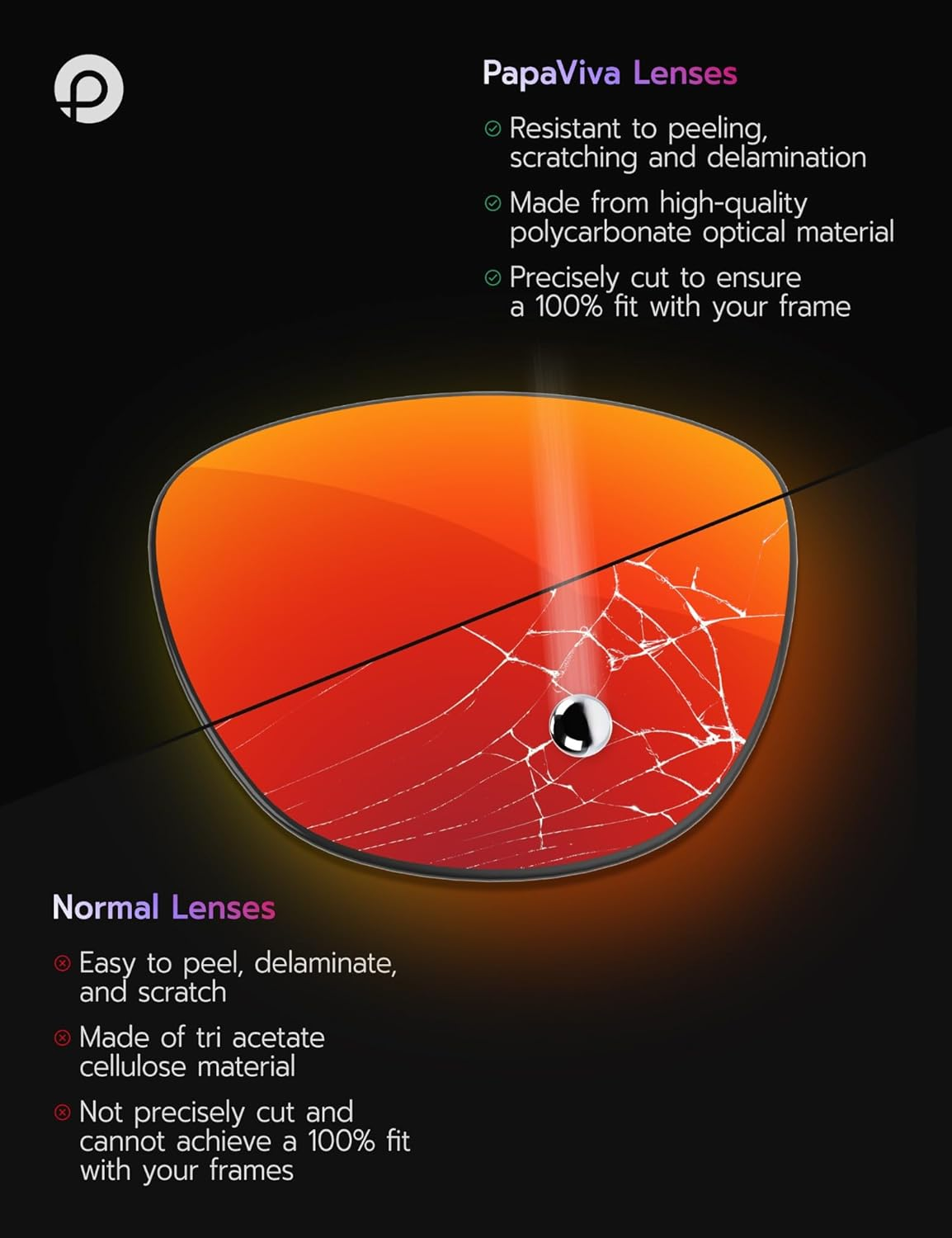 Replacement Lenses Compatible with Ray-Ban Meta RW4008 53Mm Sunglass