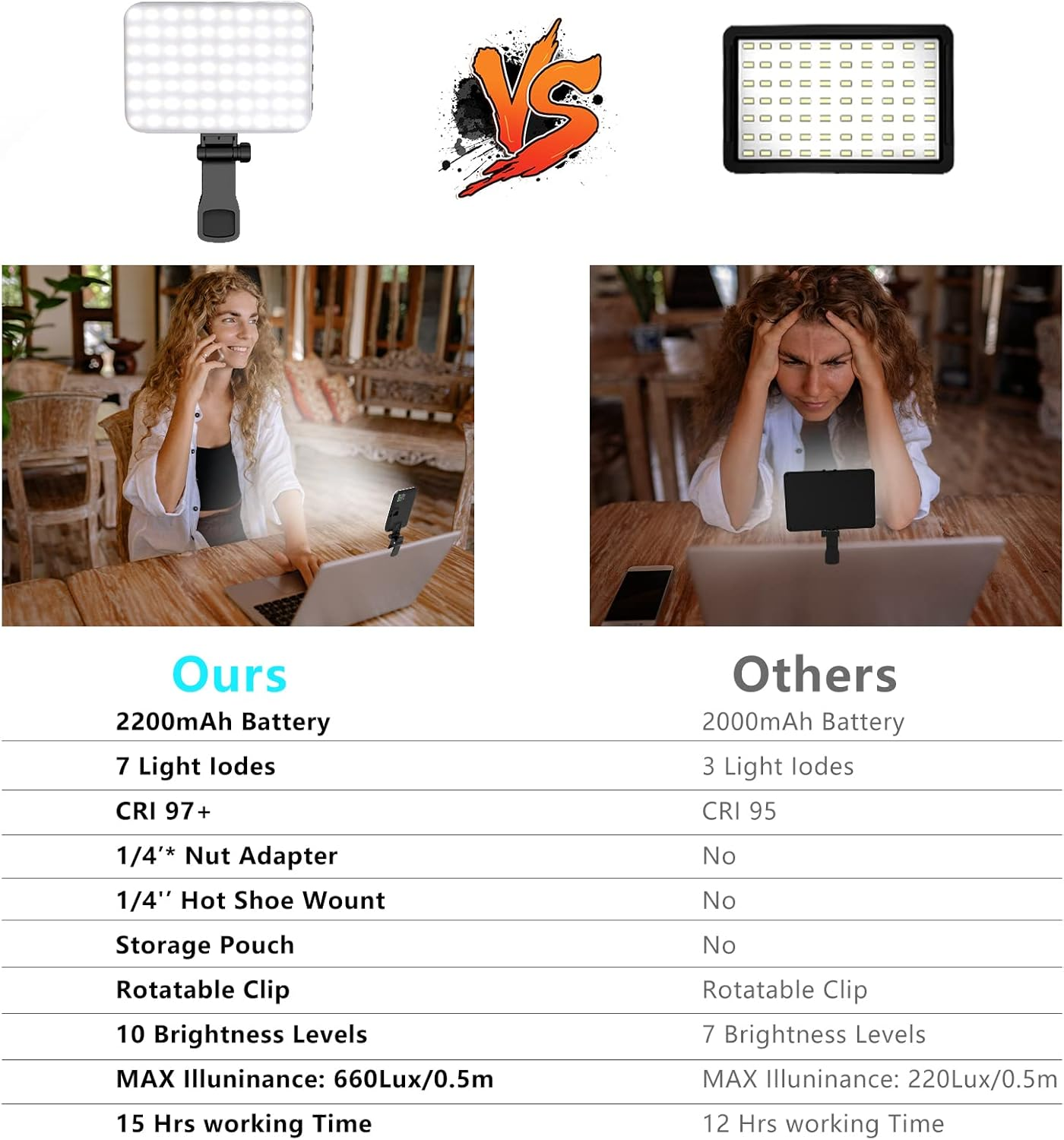 Selfie Light, 60 LED 2200Mah Rechargeable Cell Phone Fill Light 7 Modes, 10-Level Brightness, Portable Clip on Light for Phone/Tablet/Laptop, Zoom Call Vlog Makeup Tiktok Video Fill Light image number 4