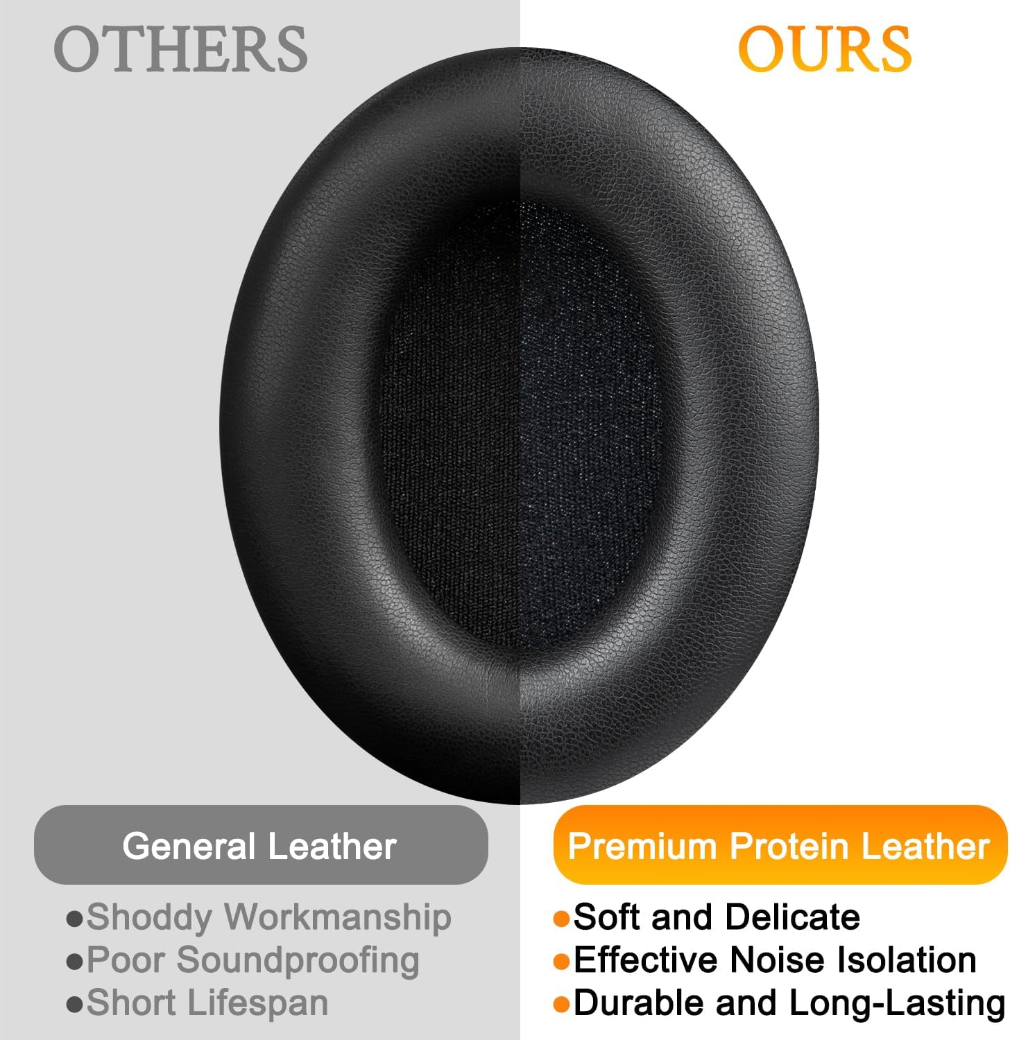 SOULWIT Replacement Earpads for Sony WH-1000XM4 (WH1000XM4) Headphones, Ear Pads Cushions with Noise Isolation Foam, Added Thickness, without Affecting Sensor-Black image number 1