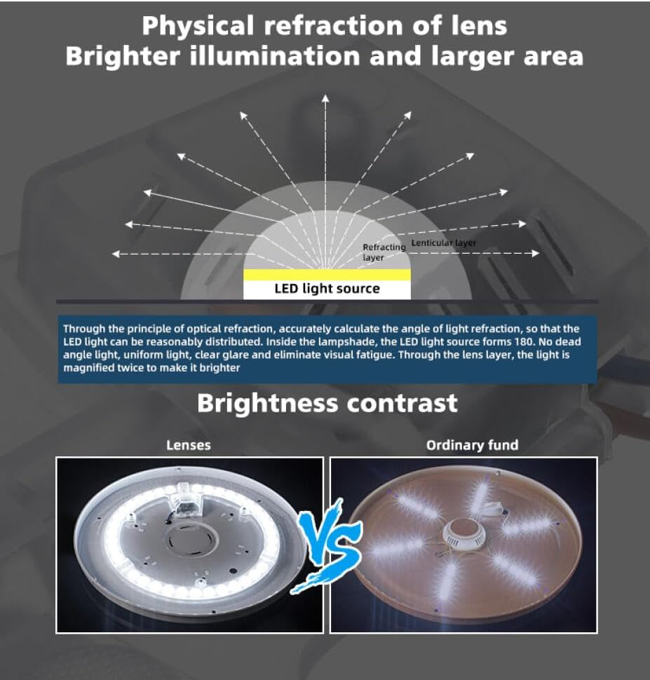 48W 10.5Inch 3848Lm LED Ceiling Light Fixtures Replacement Panel Retrofit Board Light Bulb Replace Incandescent Fluorescent Bulb round Tube,Led Ring Circle Light Panel Retrofit LED Light Engine -White image number 2